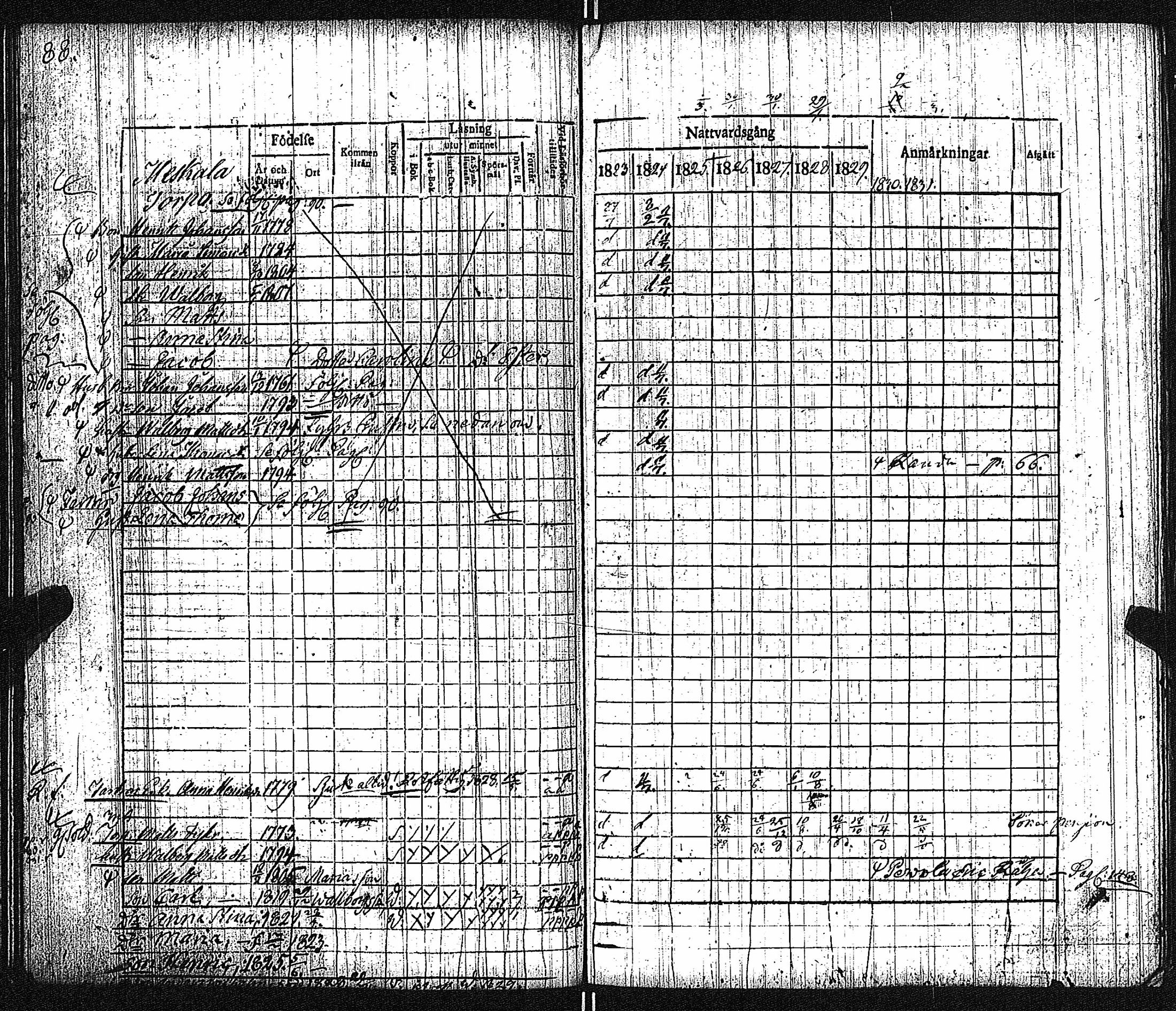 [ ../kirjat/Kirkonkirjat/keikya/rippikirja_1825-1831_jk1078/kuvat/47.jpg ]