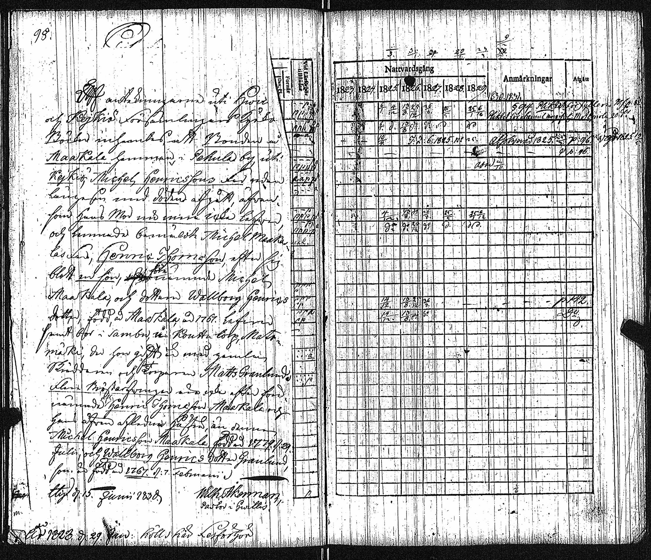 [ ../kirjat/Kirkonkirjat/keikya/rippikirja_1825-1831_jk1078/kuvat/52.jpg ]