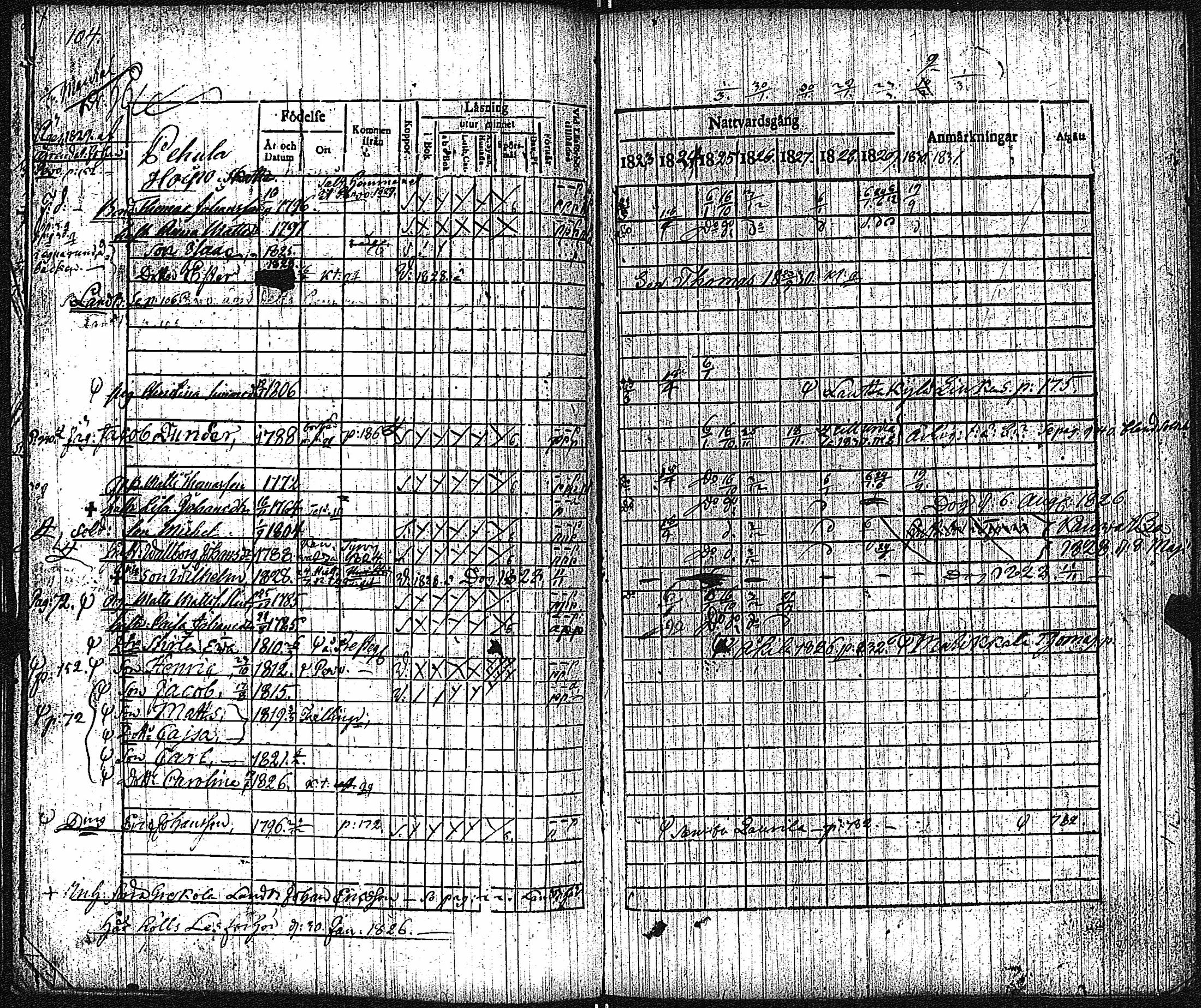 [ ../kirjat/Kirkonkirjat/keikya/rippikirja_1825-1831_jk1078/kuvat/58.jpg ]