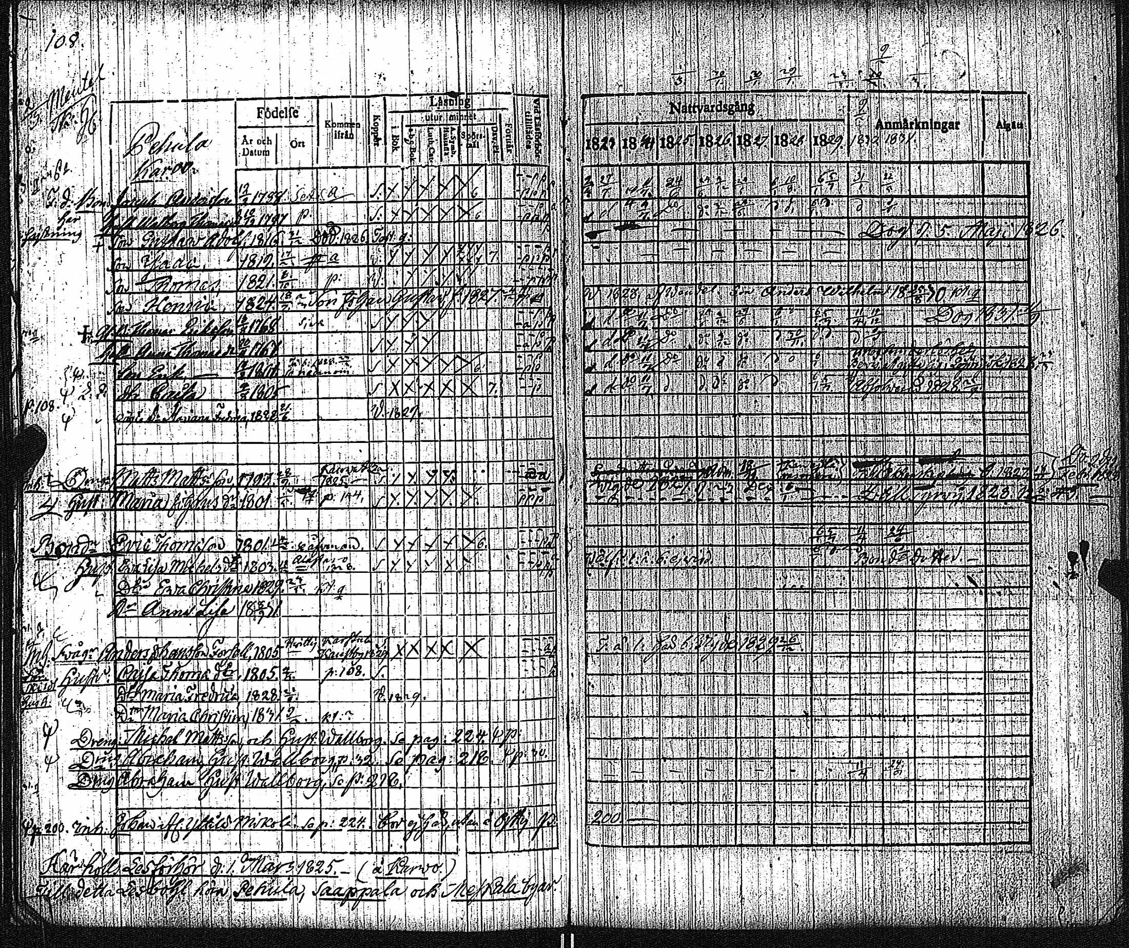 [ ../kirjat/Kirkonkirjat/keikya/rippikirja_1825-1831_jk1078/kuvat/60.jpg ]