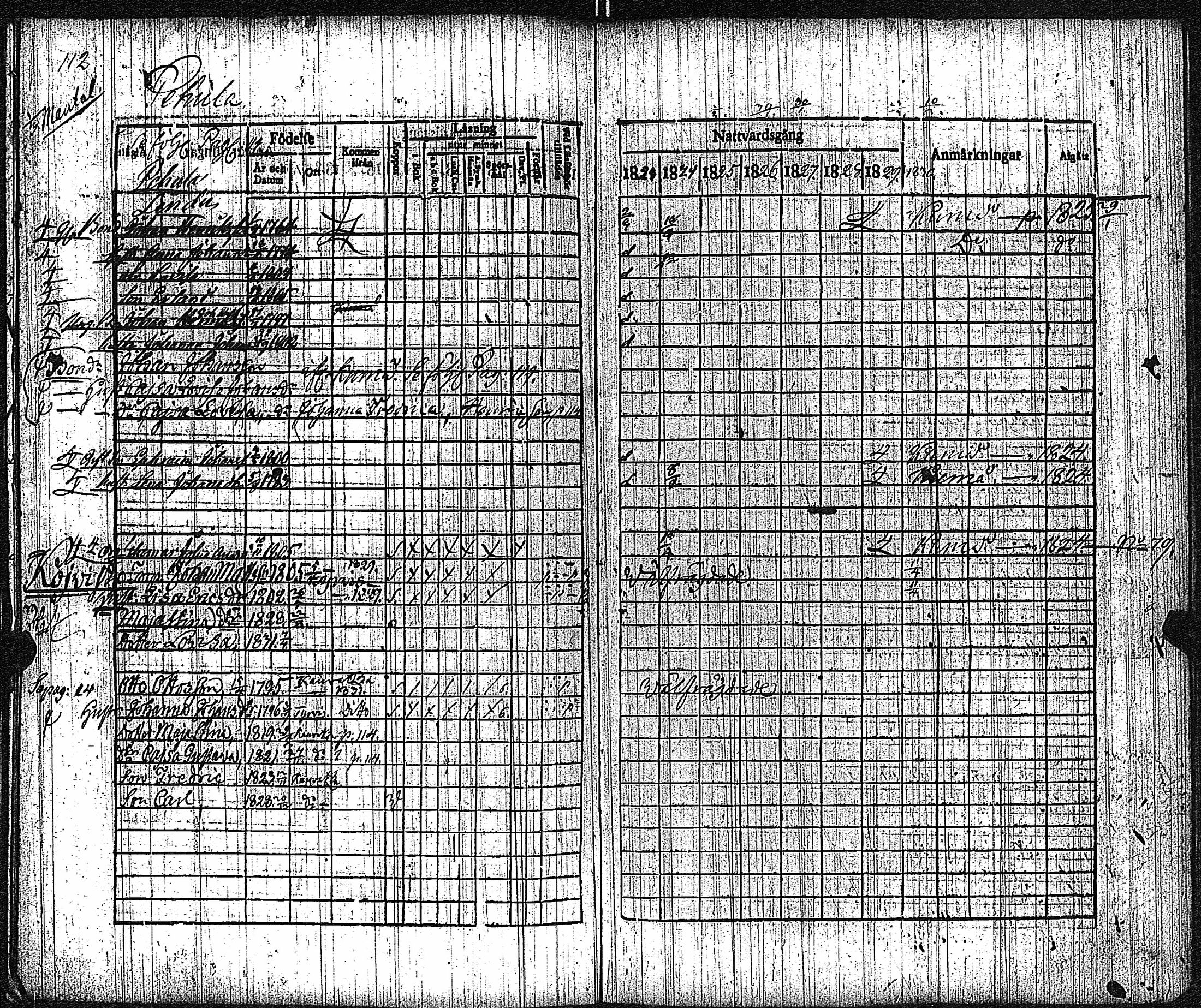 [ ../kirjat/Kirkonkirjat/keikya/rippikirja_1825-1831_jk1078/kuvat/62.jpg ]