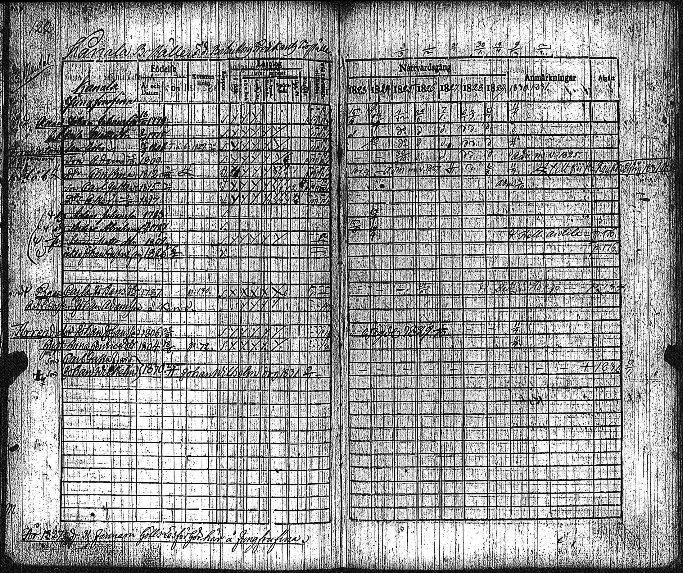 [ ../kirjat/Kirkonkirjat/keikya/rippikirja_1825-1831_jk1078/kuvat/67.jpg ]