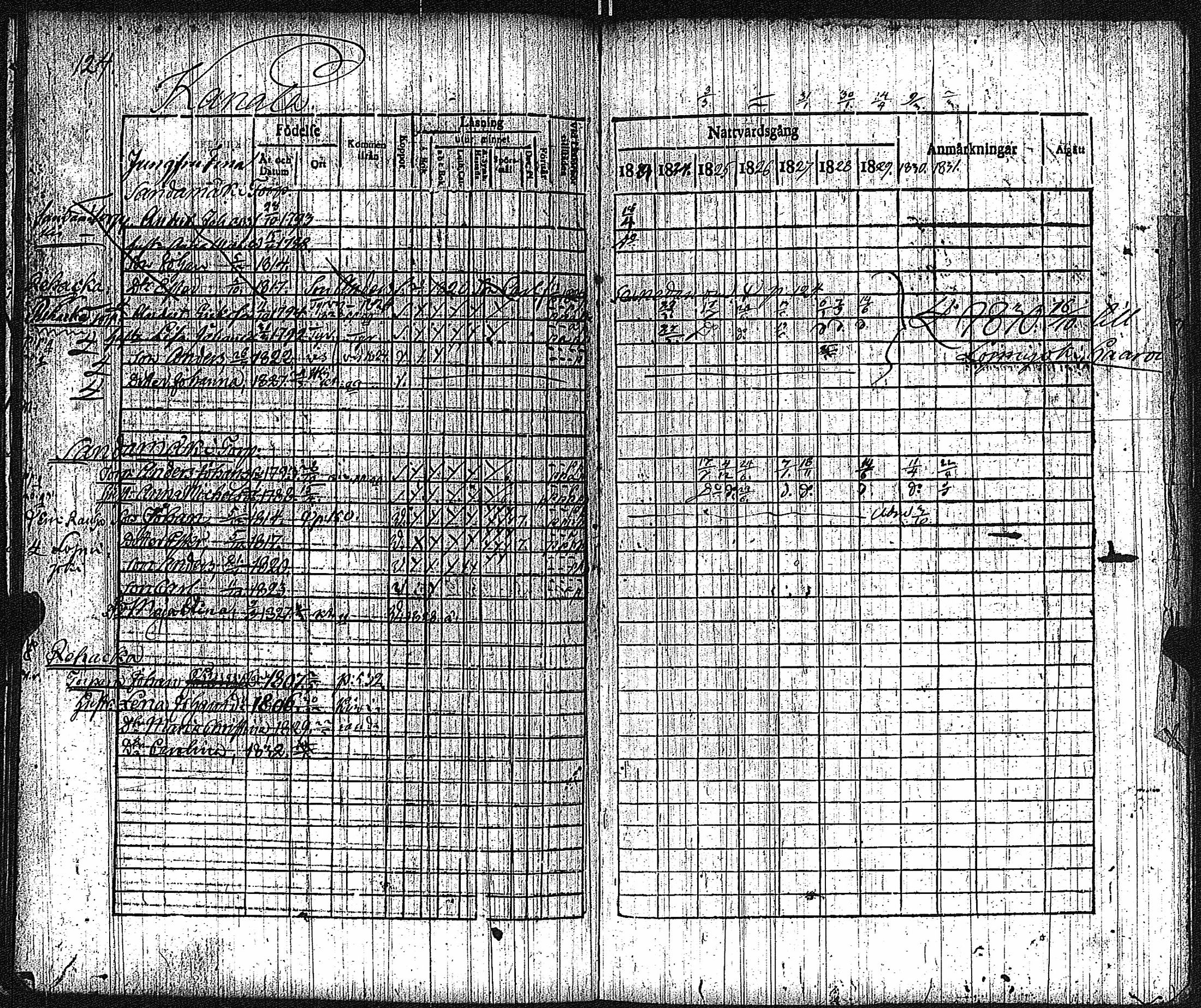 [ ../kirjat/Kirkonkirjat/keikya/rippikirja_1825-1831_jk1078/kuvat/68.jpg ]