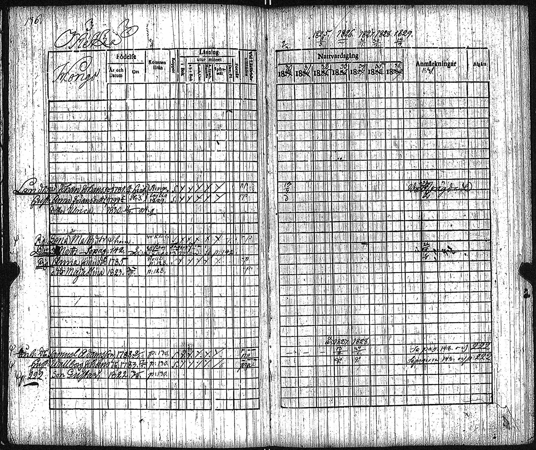 [ ../kirjat/Kirkonkirjat/keikya/rippikirja_1825-1831_jk1078/kuvat/77.jpg ]