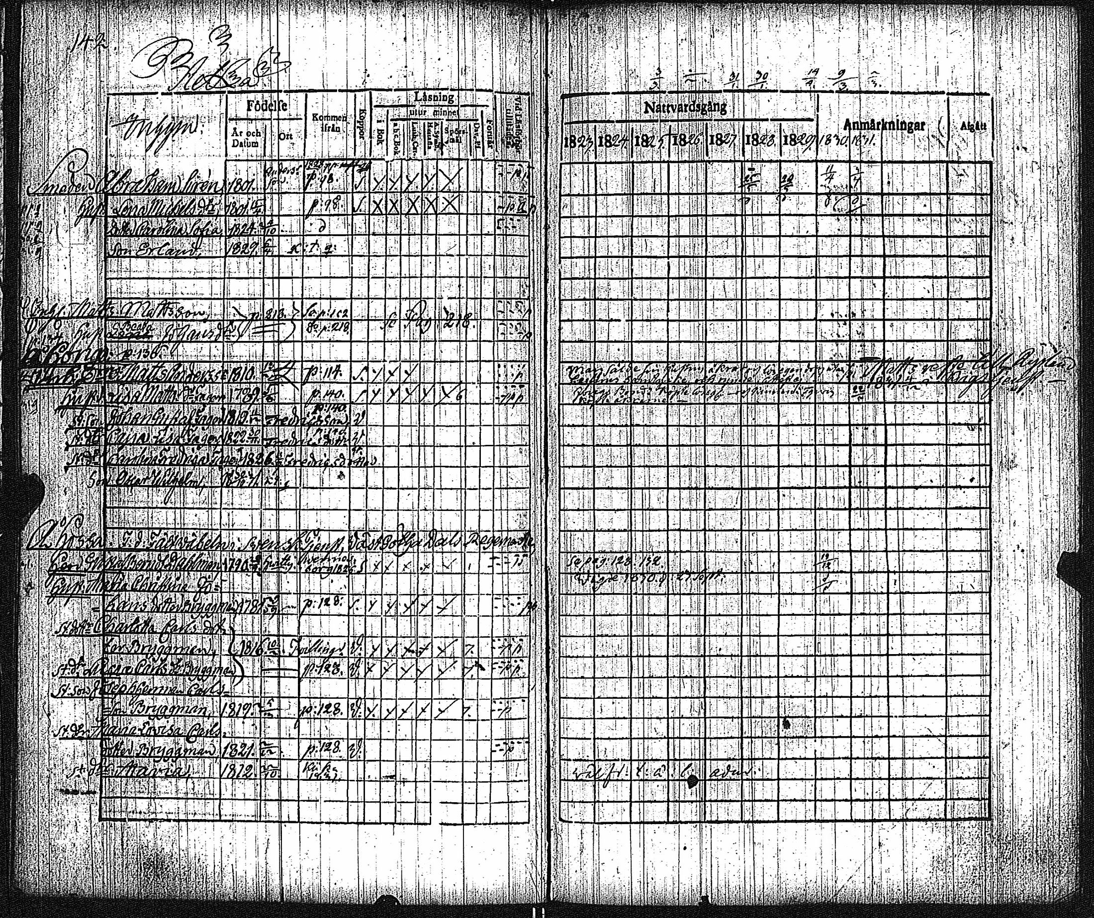 [ ../kirjat/Kirkonkirjat/keikya/rippikirja_1825-1831_jk1078/kuvat/80.jpg ]