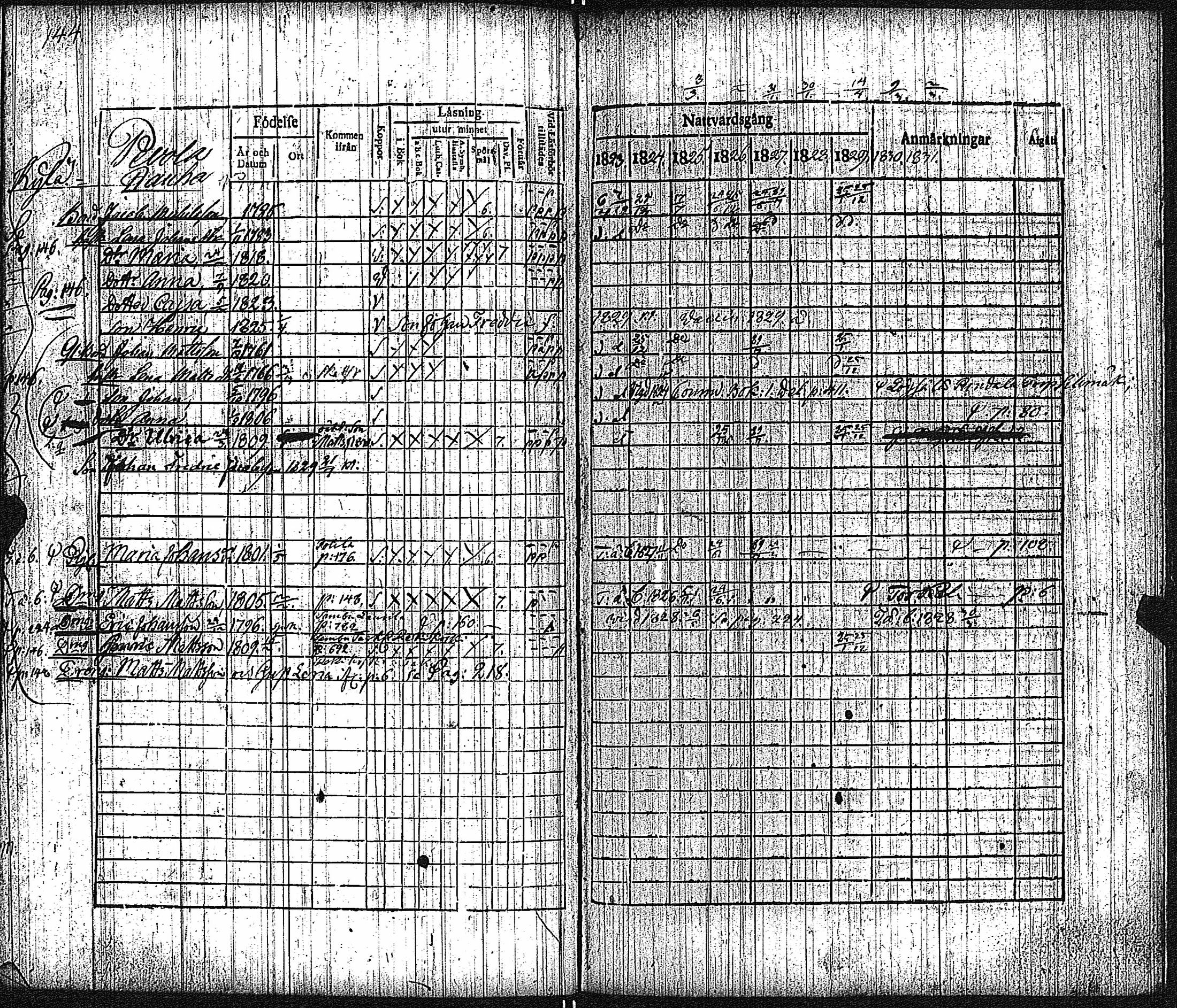 [ ../kirjat/Kirkonkirjat/keikya/rippikirja_1825-1831_jk1078/kuvat/81.jpg ]