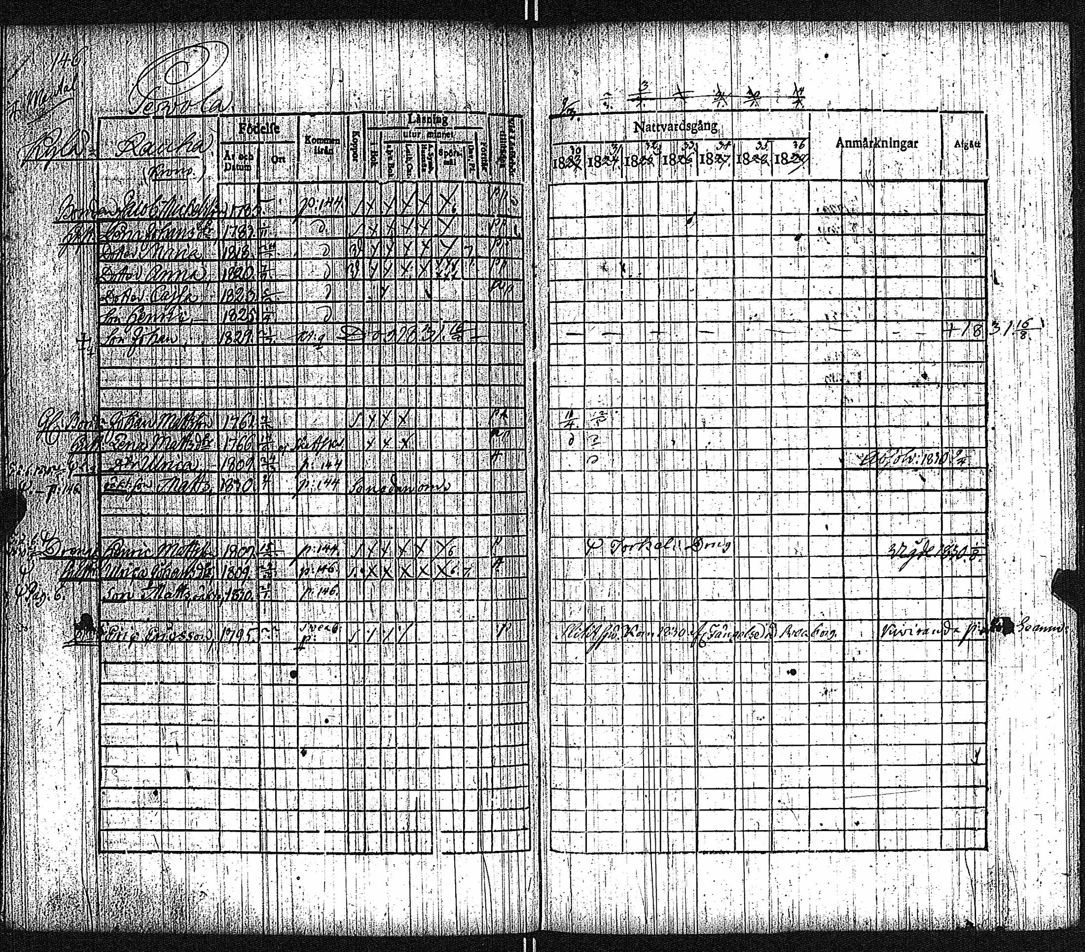 [ ../kirjat/Kirkonkirjat/keikya/rippikirja_1825-1831_jk1078/kuvat/82.jpg ]