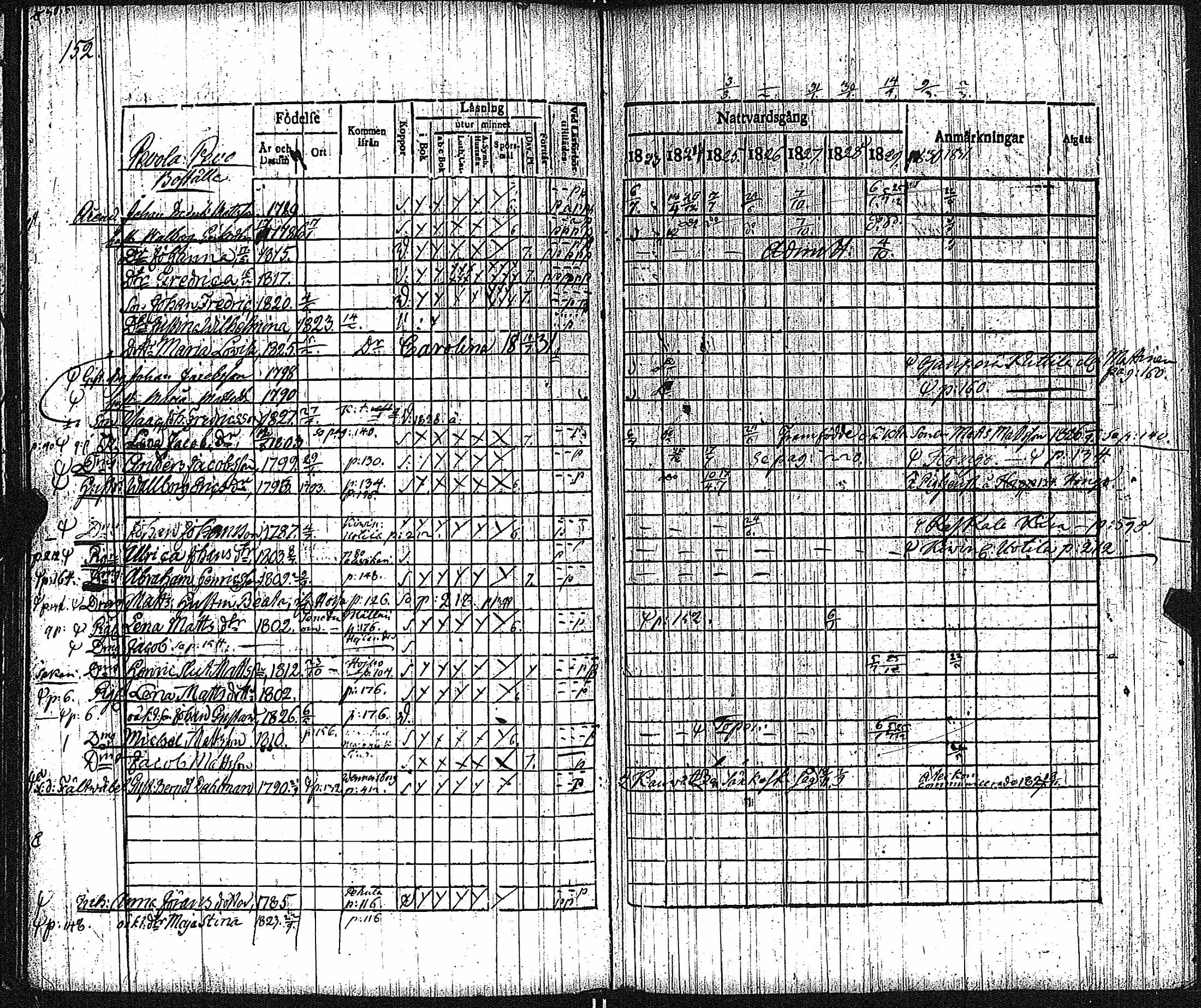 [ ../kirjat/Kirkonkirjat/keikya/rippikirja_1825-1831_jk1078/kuvat/85.jpg ]