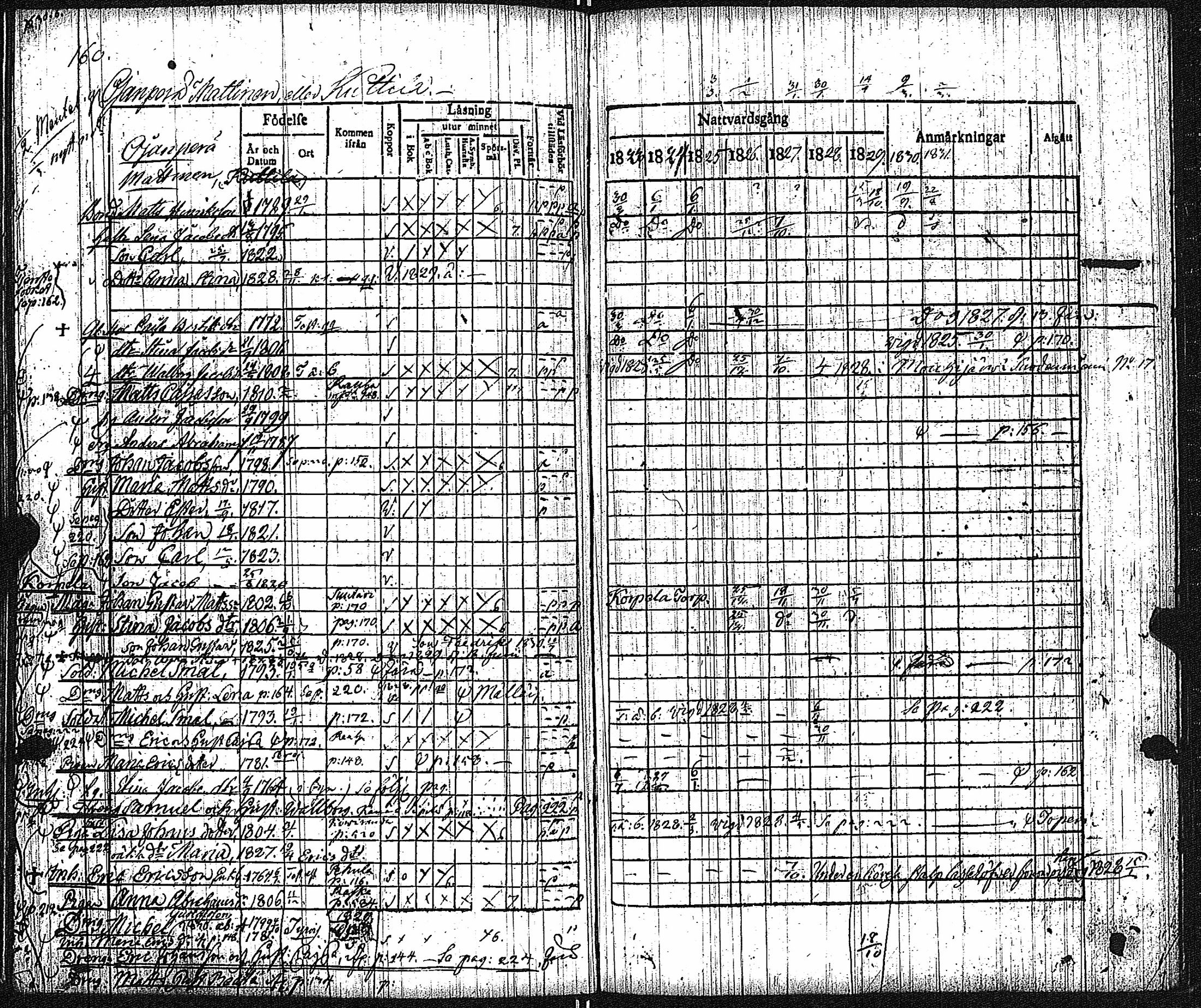 [ ../kirjat/Kirkonkirjat/keikya/rippikirja_1825-1831_jk1078/kuvat/89.jpg ]