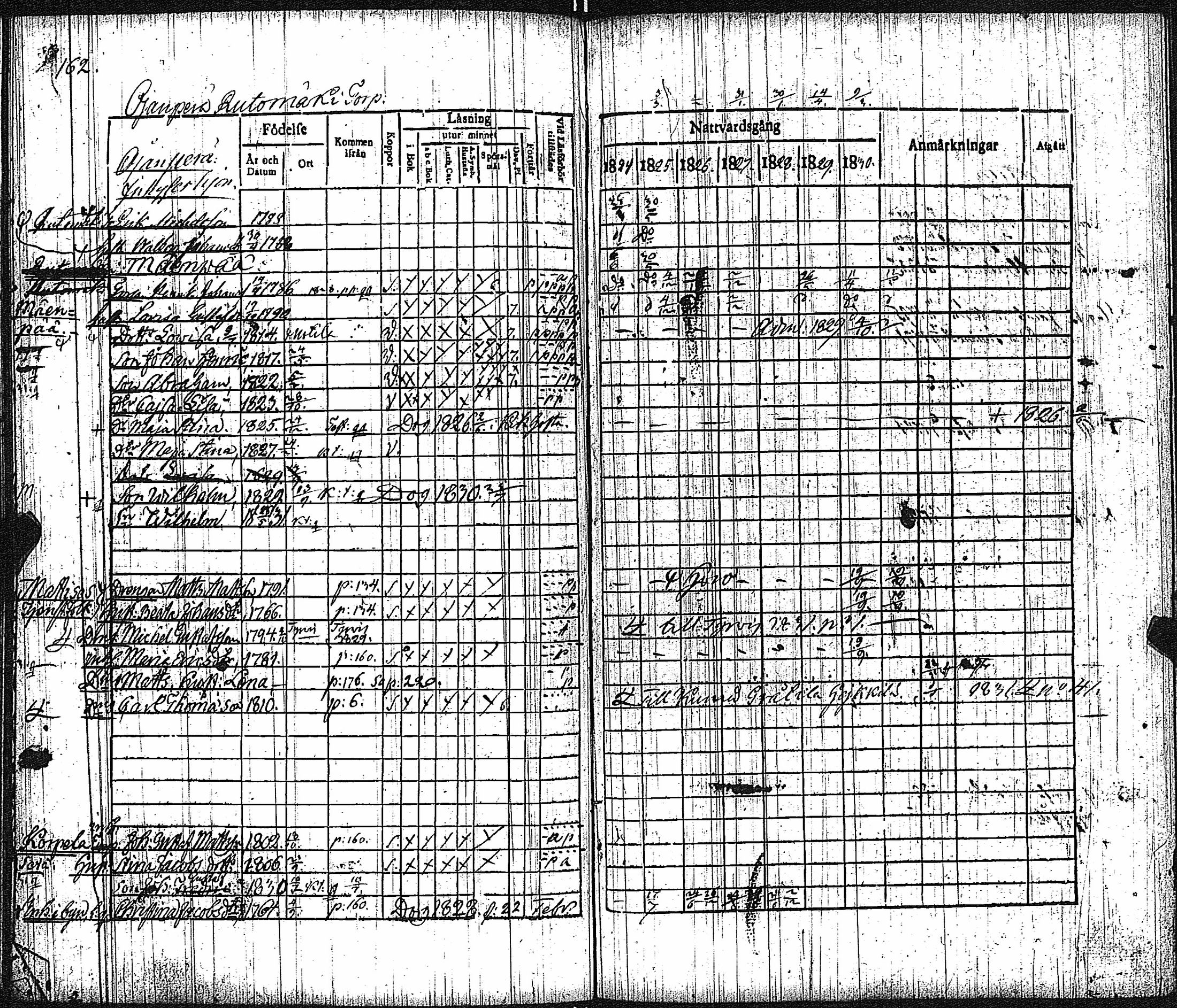 [ ../kirjat/Kirkonkirjat/keikya/rippikirja_1825-1831_jk1078/kuvat/90.jpg ]