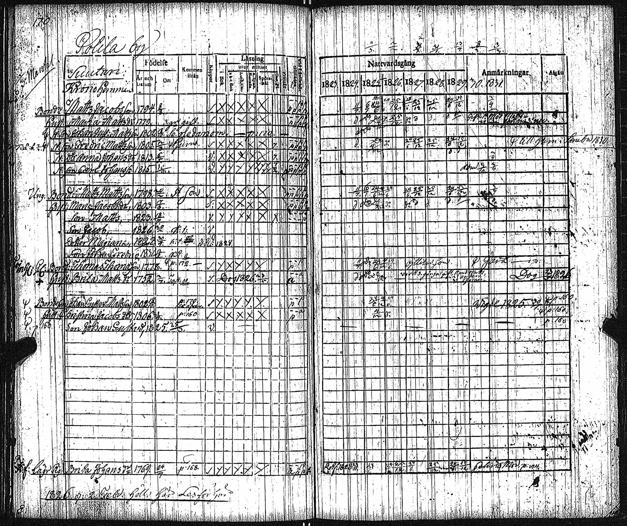 [ ../kirjat/Kirkonkirjat/keikya/rippikirja_1825-1831_jk1078/kuvat/94.jpg ]