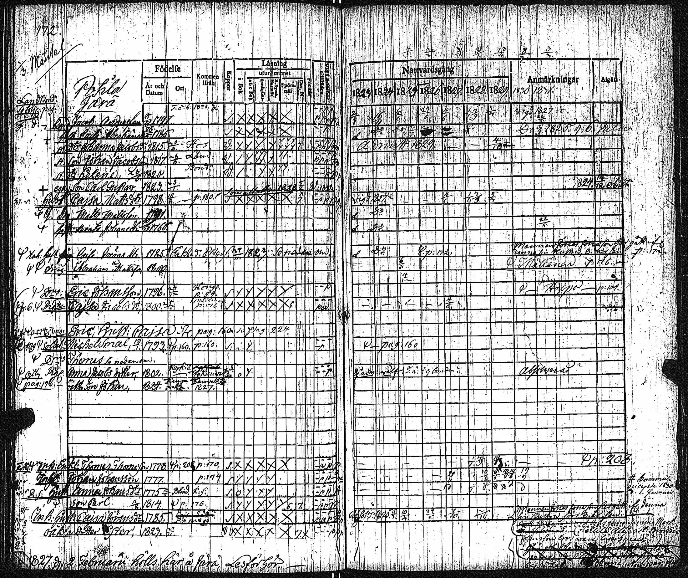 [ ../kirjat/Kirkonkirjat/keikya/rippikirja_1825-1831_jk1078/kuvat/95.jpg ]