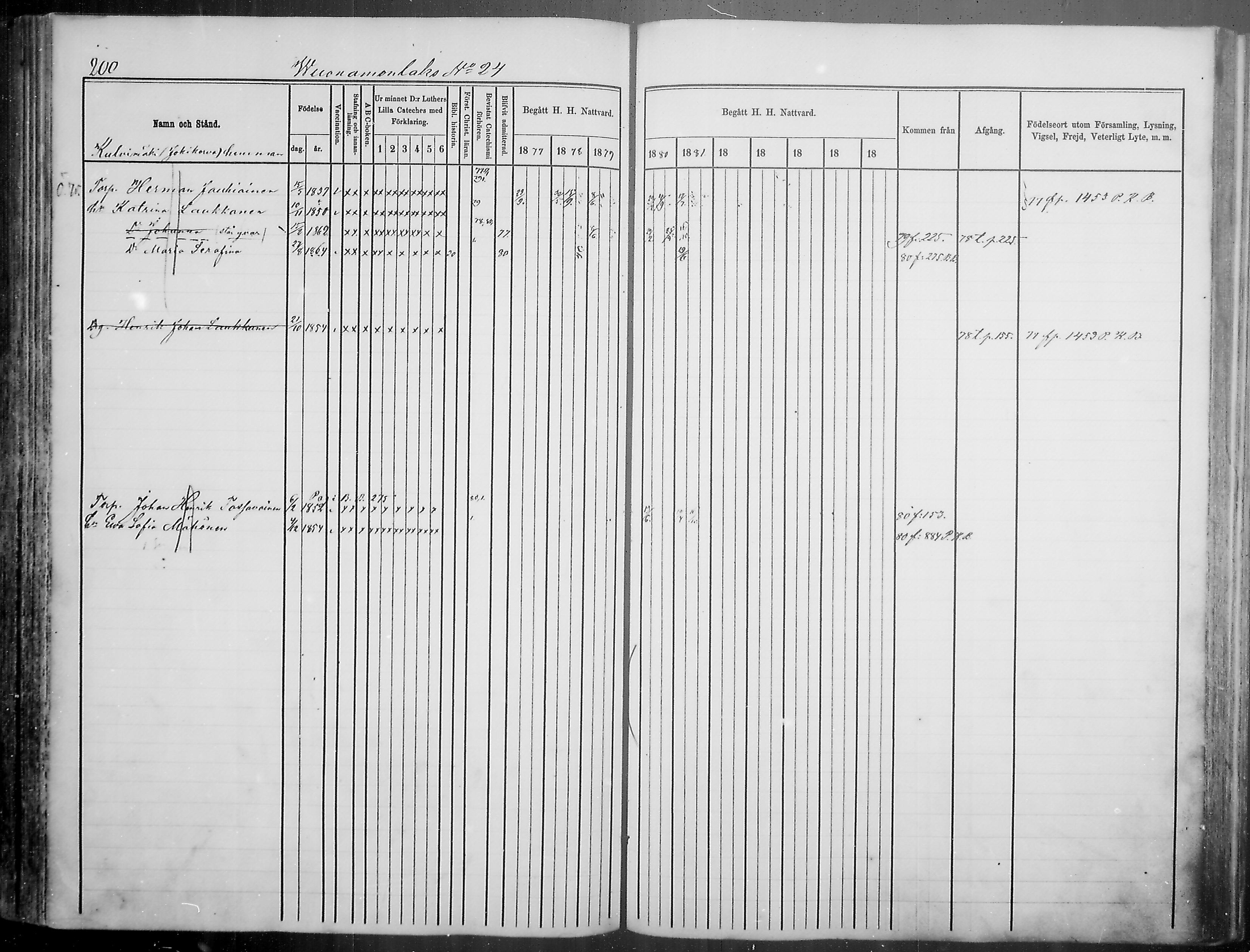 [ ../kirjat/Kirkonkirjat/keitele/rippikirja_1877-1881_mko1-8/kuvat/201.jpg ]