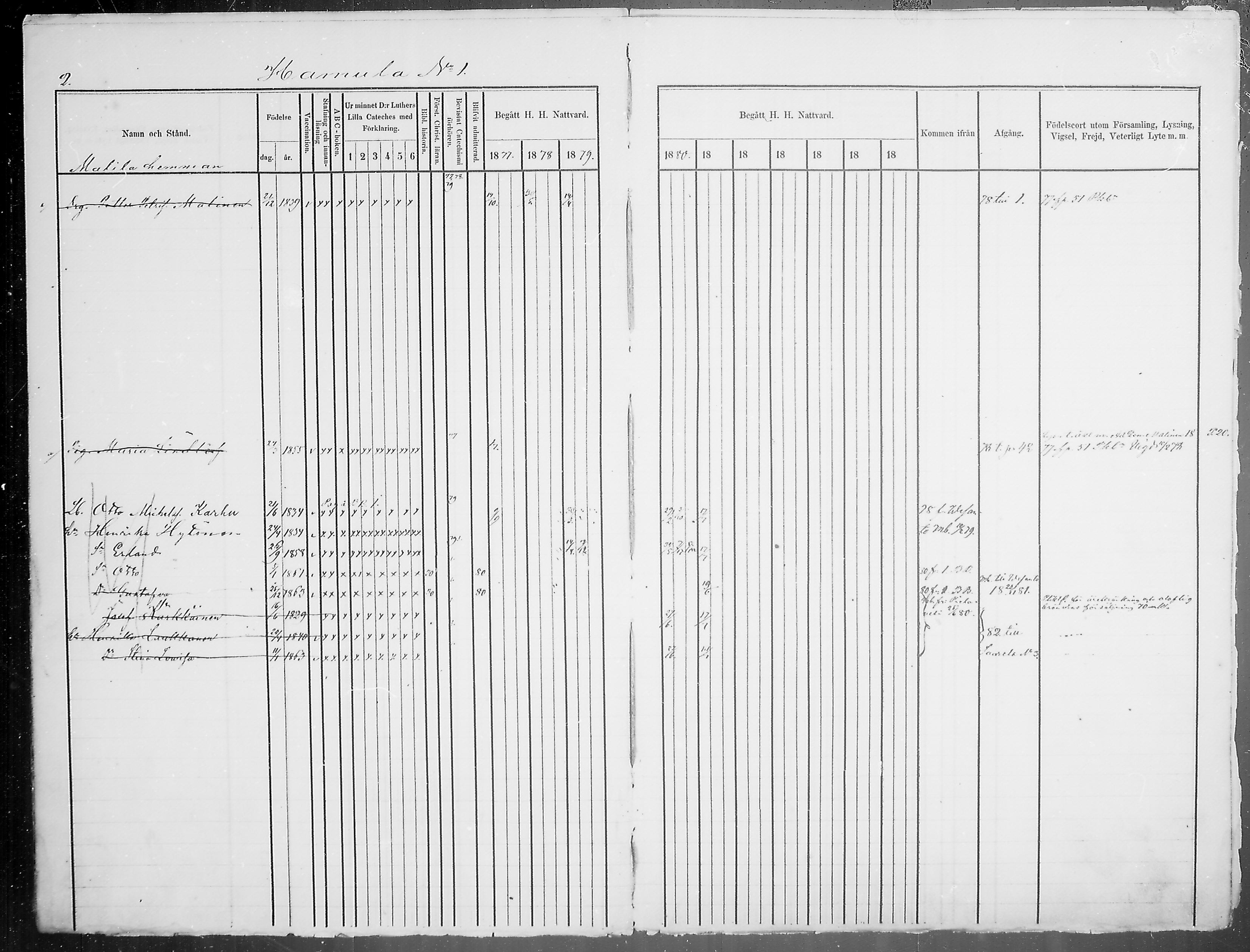 [ ../kirjat/Kirkonkirjat/keitele/rippikirja_1877-1881_mko1-8/kuvat/3.jpg ]