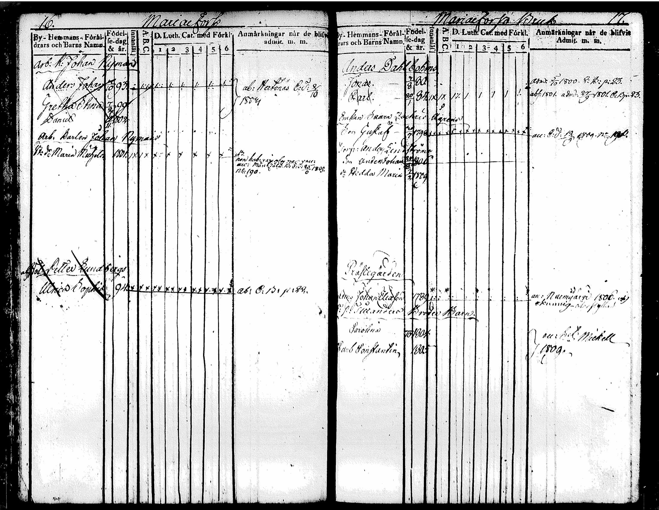 [ ../kirjat/Kirkonkirjat/kellokoski/lastenkirja_1800-1857_tk321/kuvat/17.jpg ]
