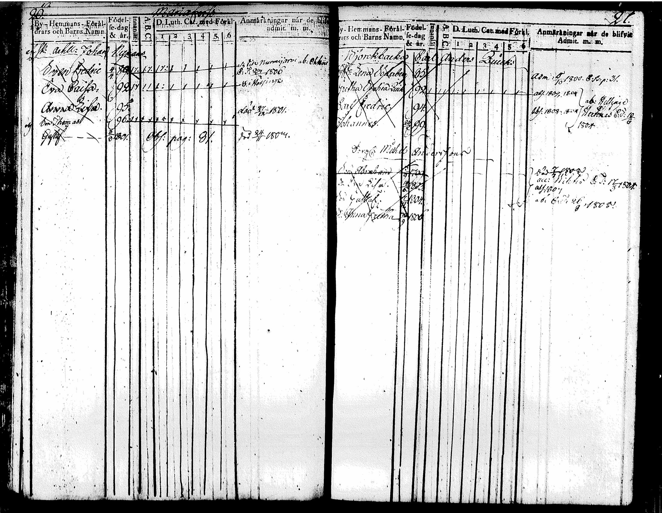 [ ../kirjat/Kirkonkirjat/kellokoski/lastenkirja_1800-1857_tk321/kuvat/19.jpg ]