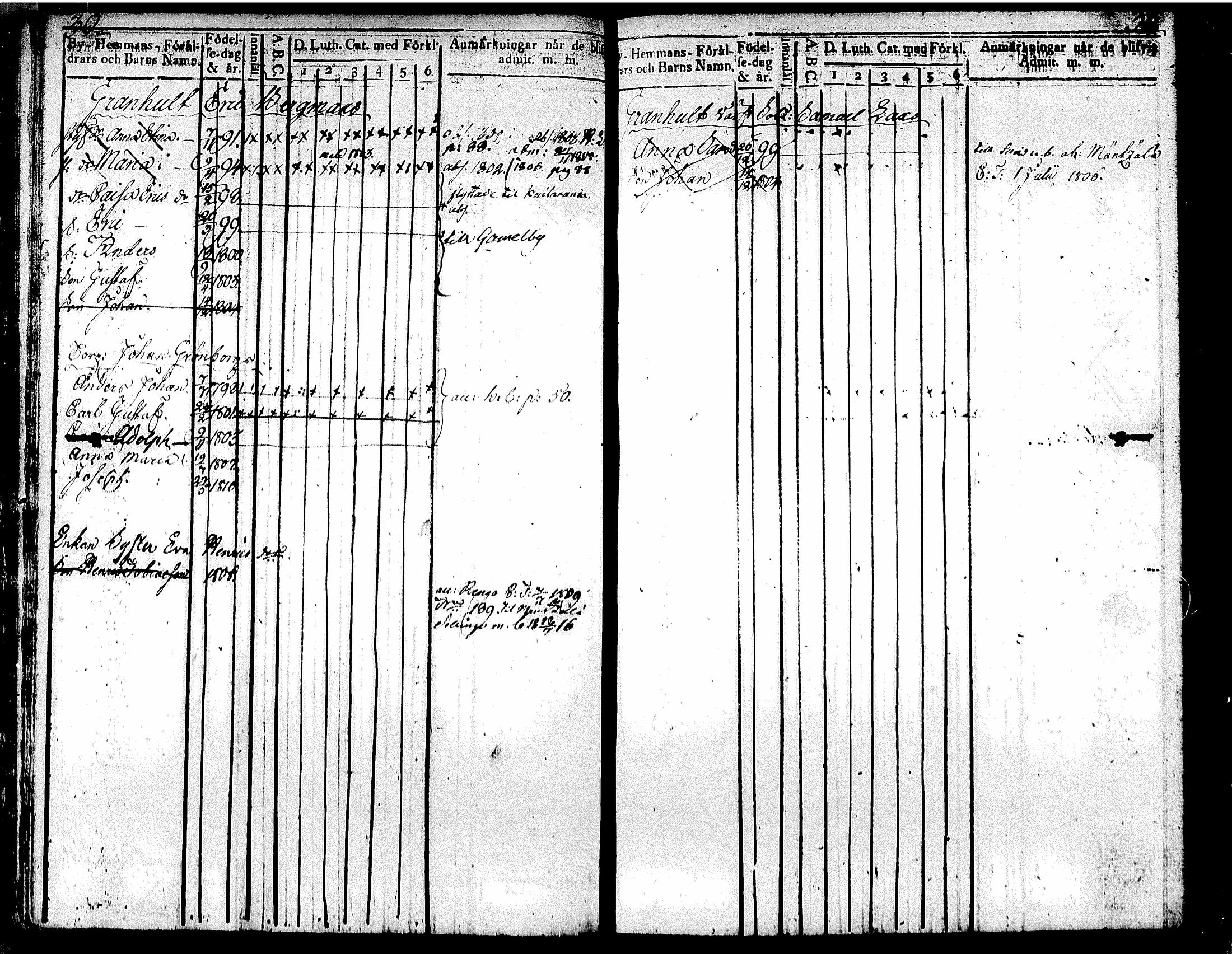 [ ../kirjat/Kirkonkirjat/kellokoski/lastenkirja_1800-1857_tk321/kuvat/24.jpg ]