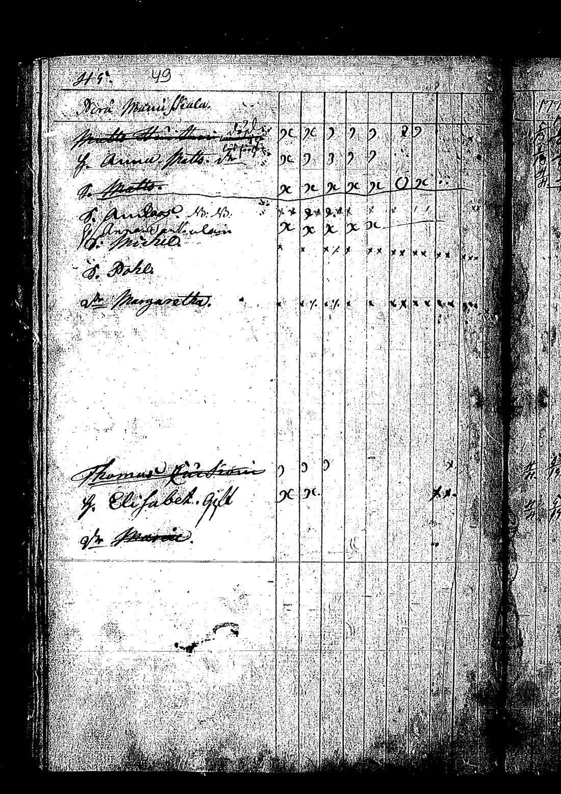 [ ../kirjat/Kirkonkirjat/keltto/rippikirja_1770-1779_es225/kuvat/106.jpg ]