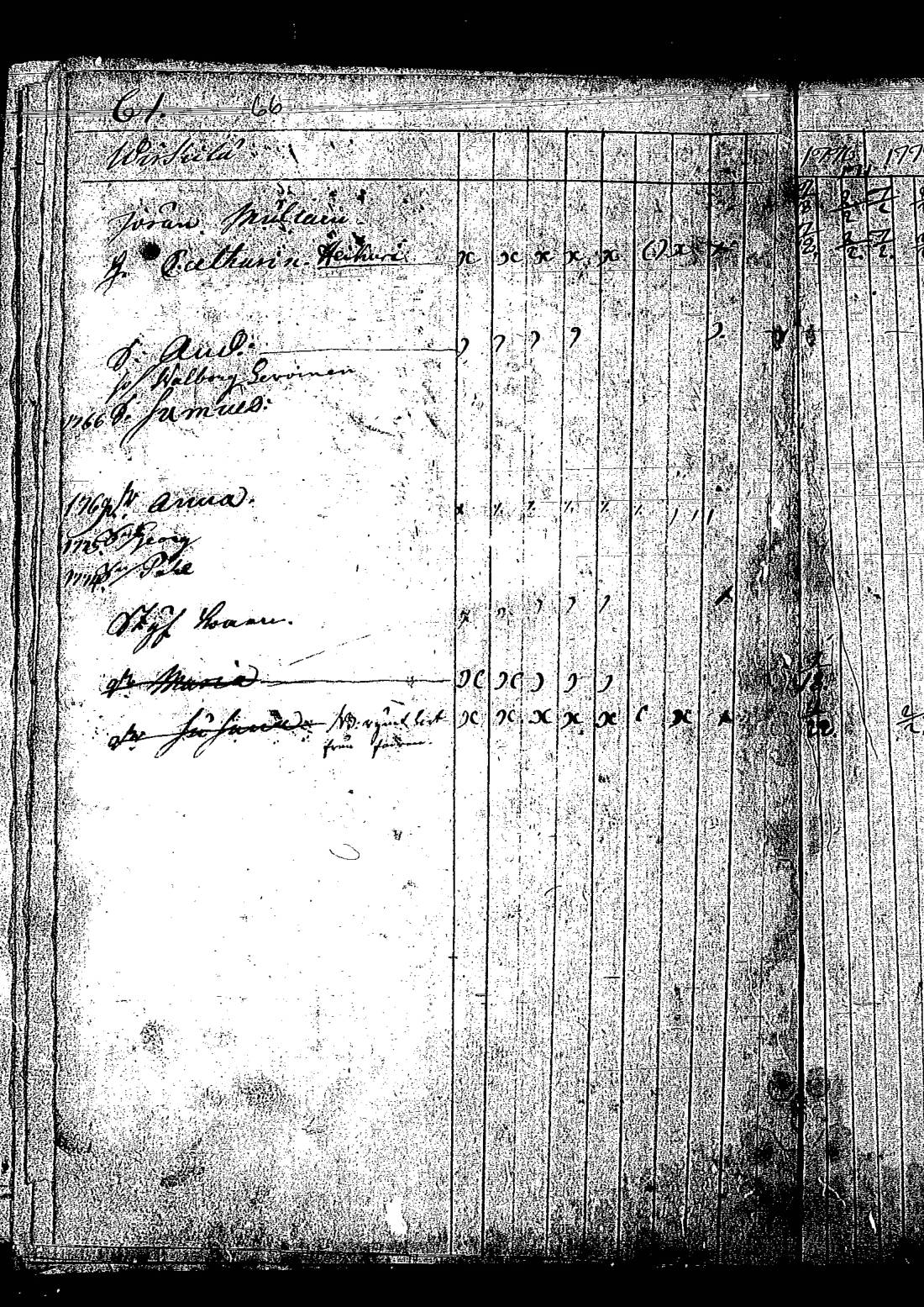 [ ../kirjat/Kirkonkirjat/keltto/rippikirja_1770-1779_es225/kuvat/140.jpg ]
