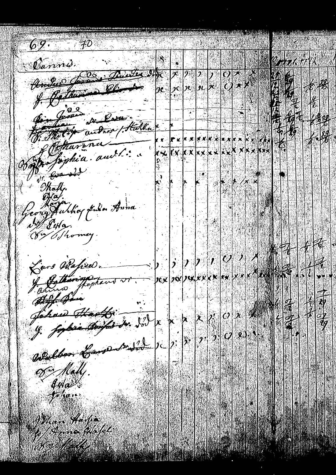 [ ../kirjat/Kirkonkirjat/keltto/rippikirja_1770-1779_es225/kuvat/148.jpg ]