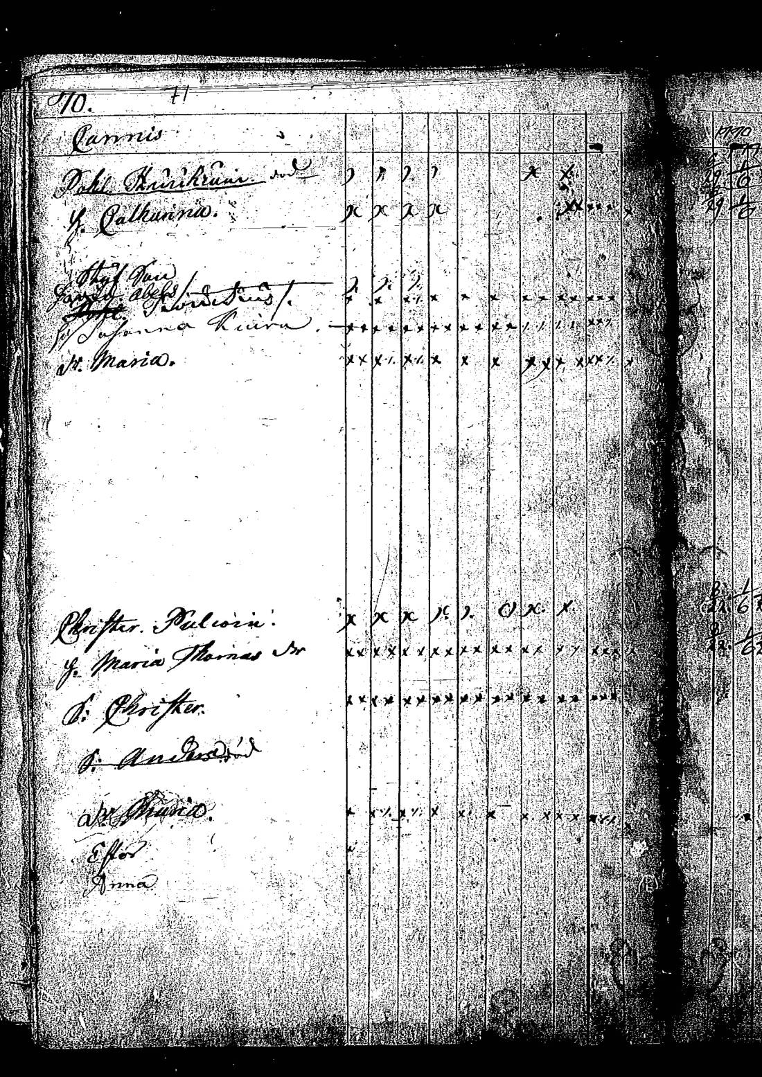 [ ../kirjat/Kirkonkirjat/keltto/rippikirja_1770-1779_es225/kuvat/150.jpg ]
