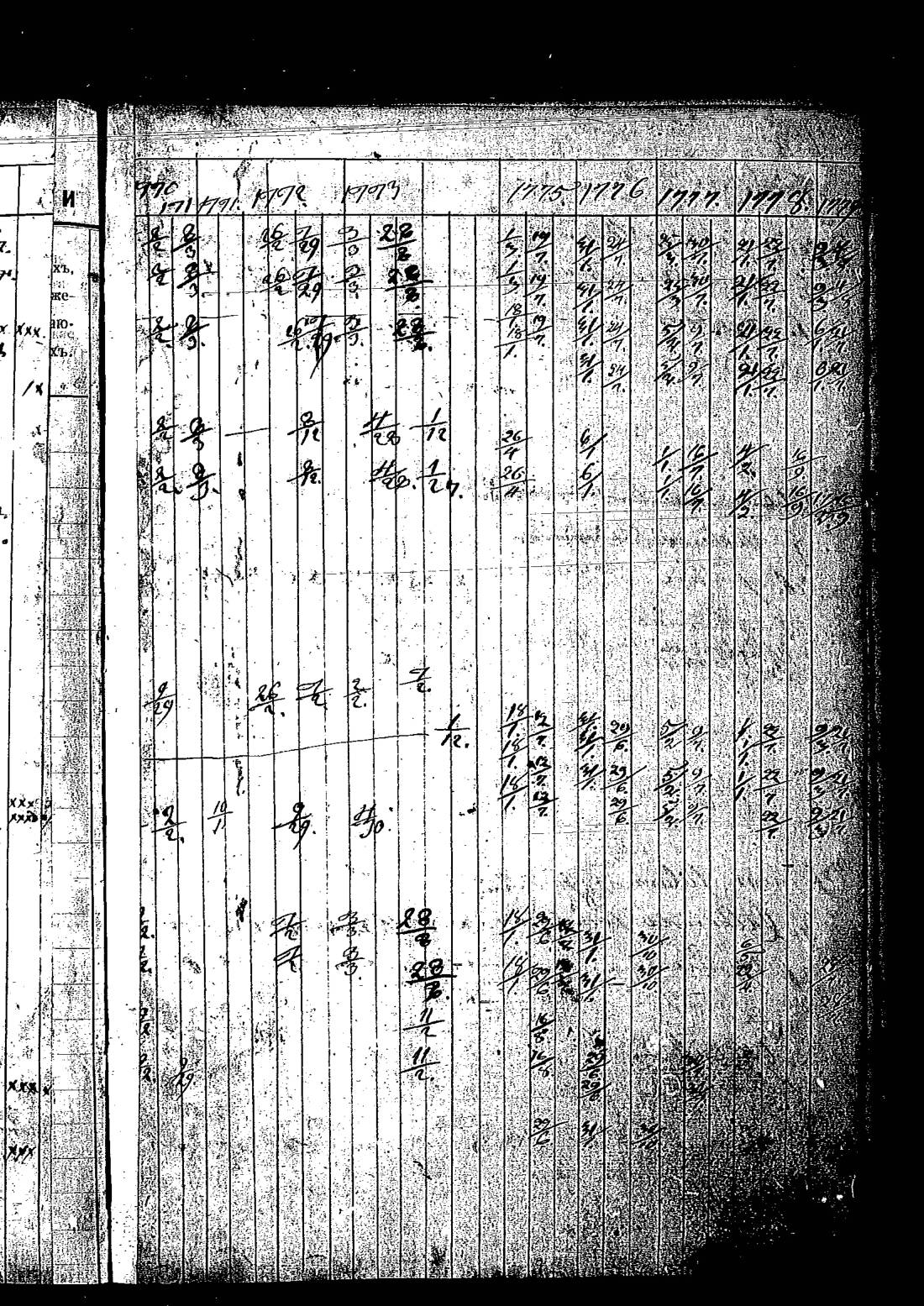 [ ../kirjat/Kirkonkirjat/keltto/rippikirja_1770-1779_es225/kuvat/169.jpg ]