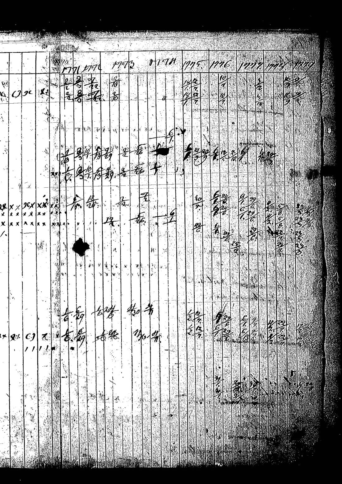 [ ../kirjat/Kirkonkirjat/keltto/rippikirja_1770-1779_es225/kuvat/171.jpg ]