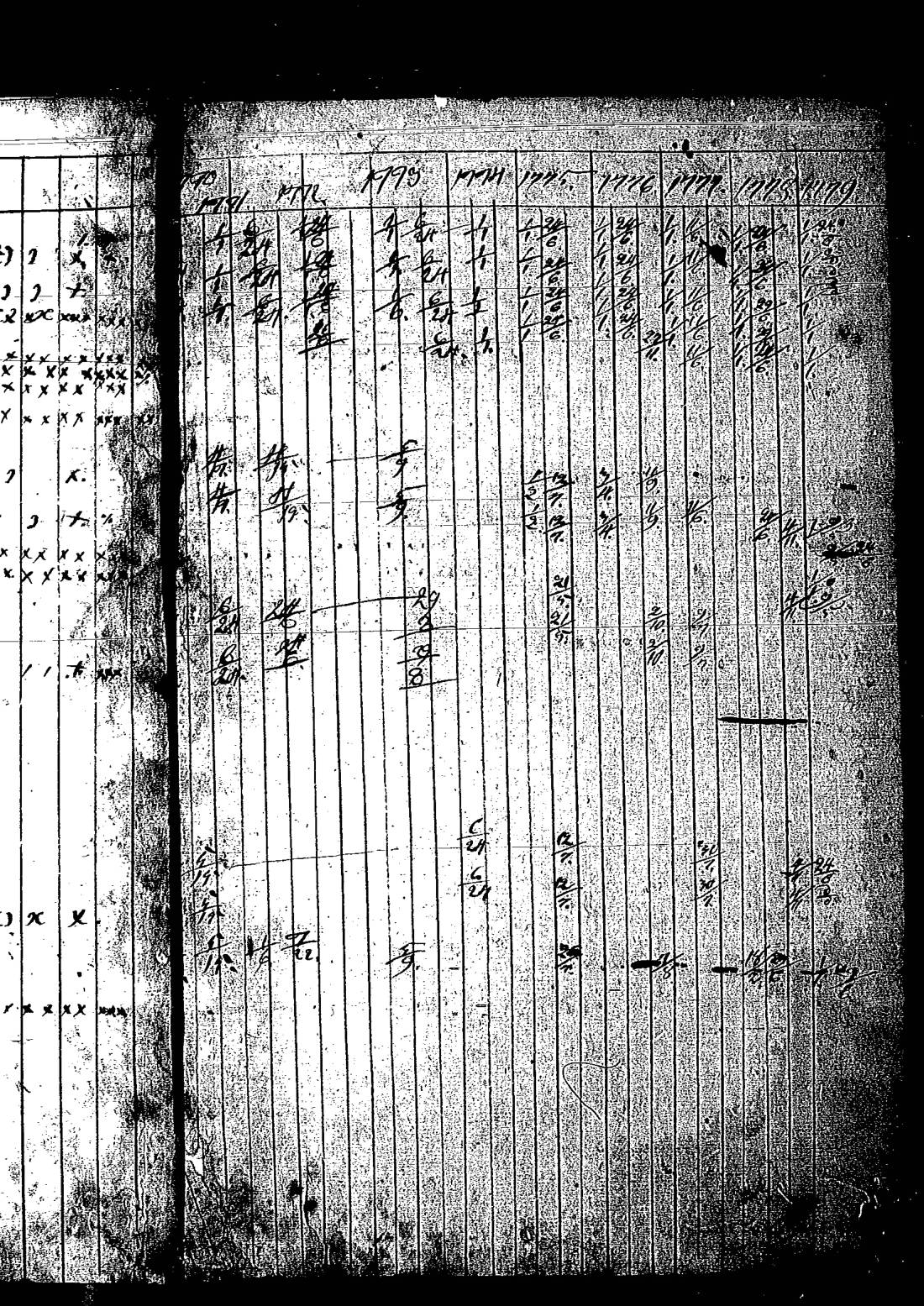 [ ../kirjat/Kirkonkirjat/keltto/rippikirja_1770-1779_es225/kuvat/193.jpg ]