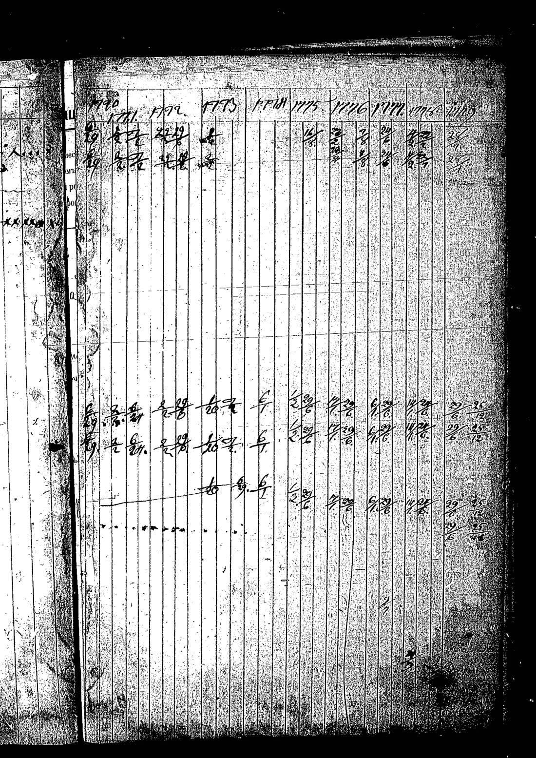 [ ../kirjat/Kirkonkirjat/keltto/rippikirja_1770-1779_es225/kuvat/65.jpg ]