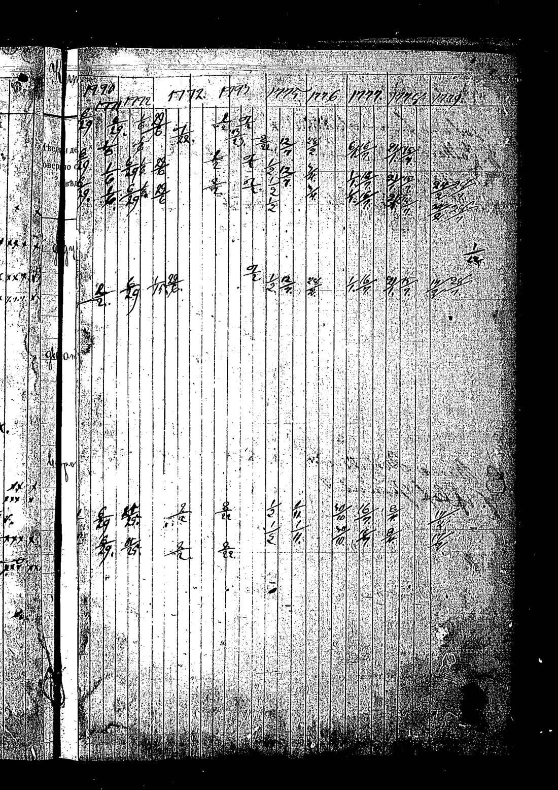 [ ../kirjat/Kirkonkirjat/keltto/rippikirja_1770-1779_es225/kuvat/67.jpg ]