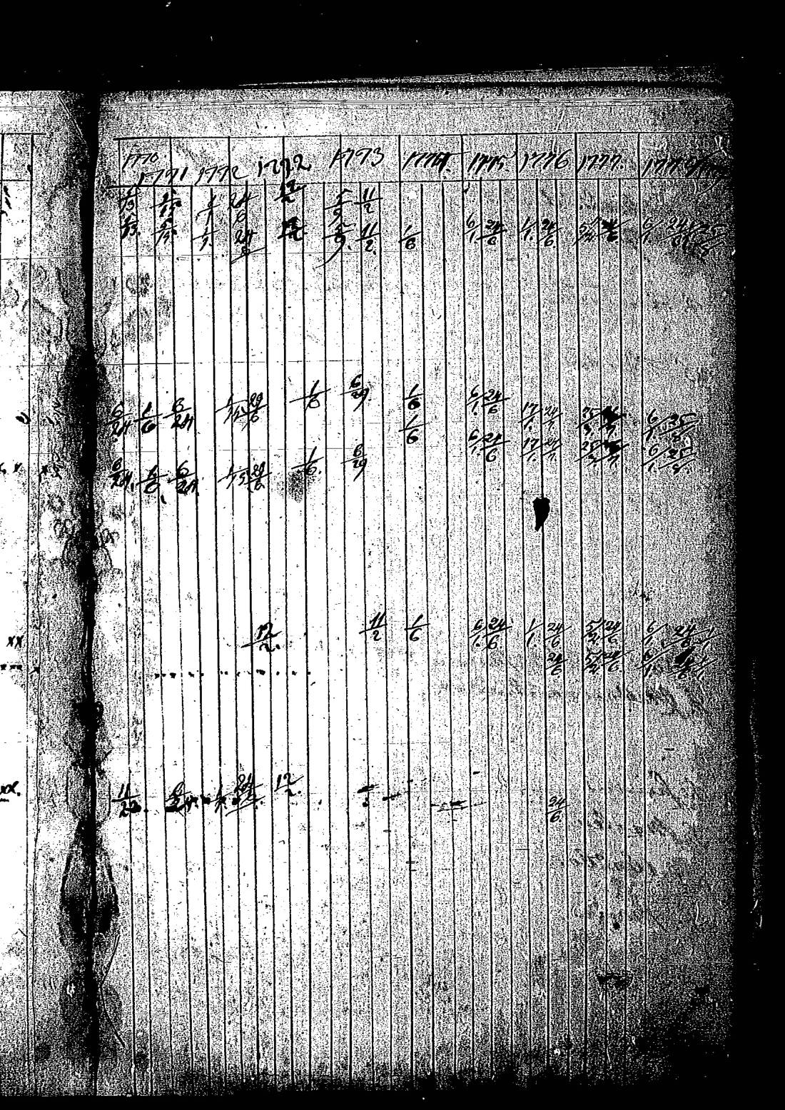 [ ../kirjat/Kirkonkirjat/keltto/rippikirja_1770-1779_es225/kuvat/93.jpg ]