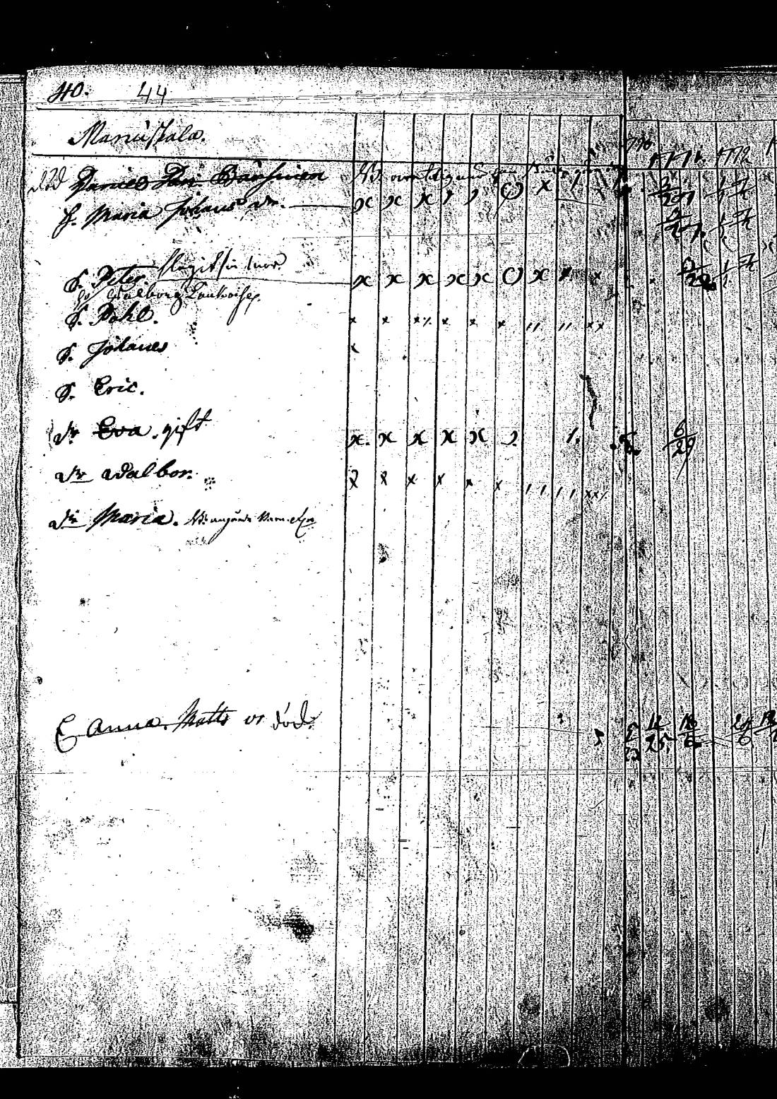 [ ../kirjat/Kirkonkirjat/keltto/rippikirja_1770-1779_es225/kuvat/96.jpg ]