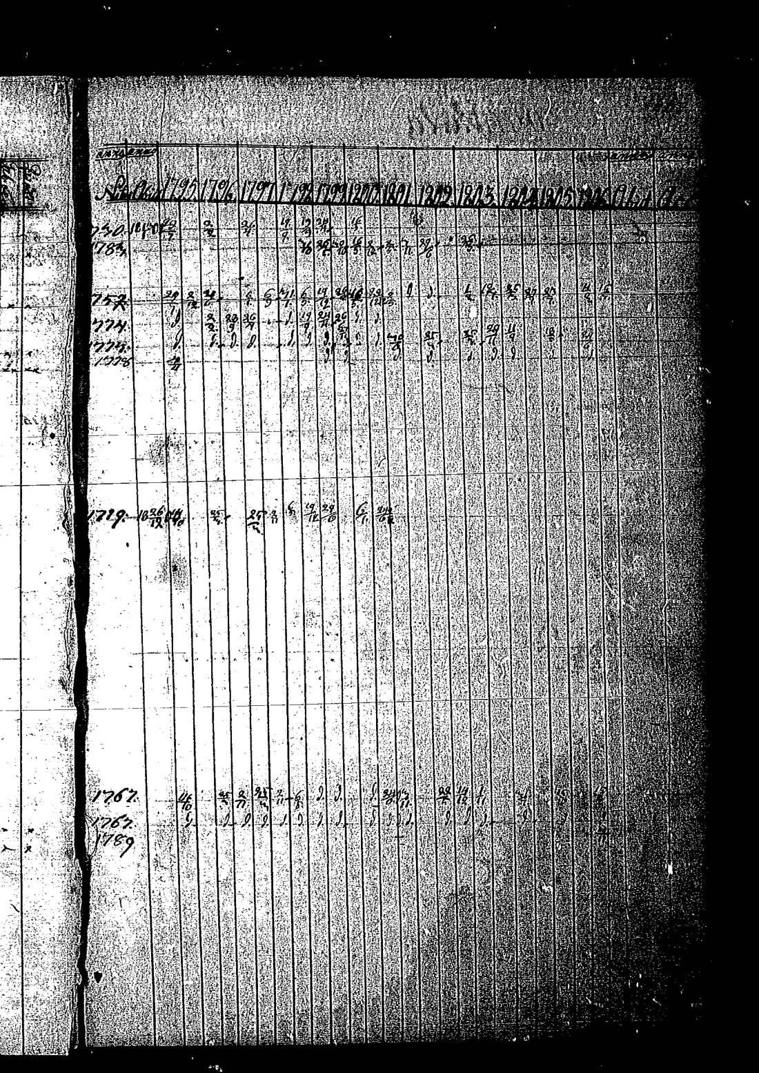 [ ../kirjat/Kirkonkirjat/keltto/rippikirja_1795-1806_es225/kuvat/100.jpg ]