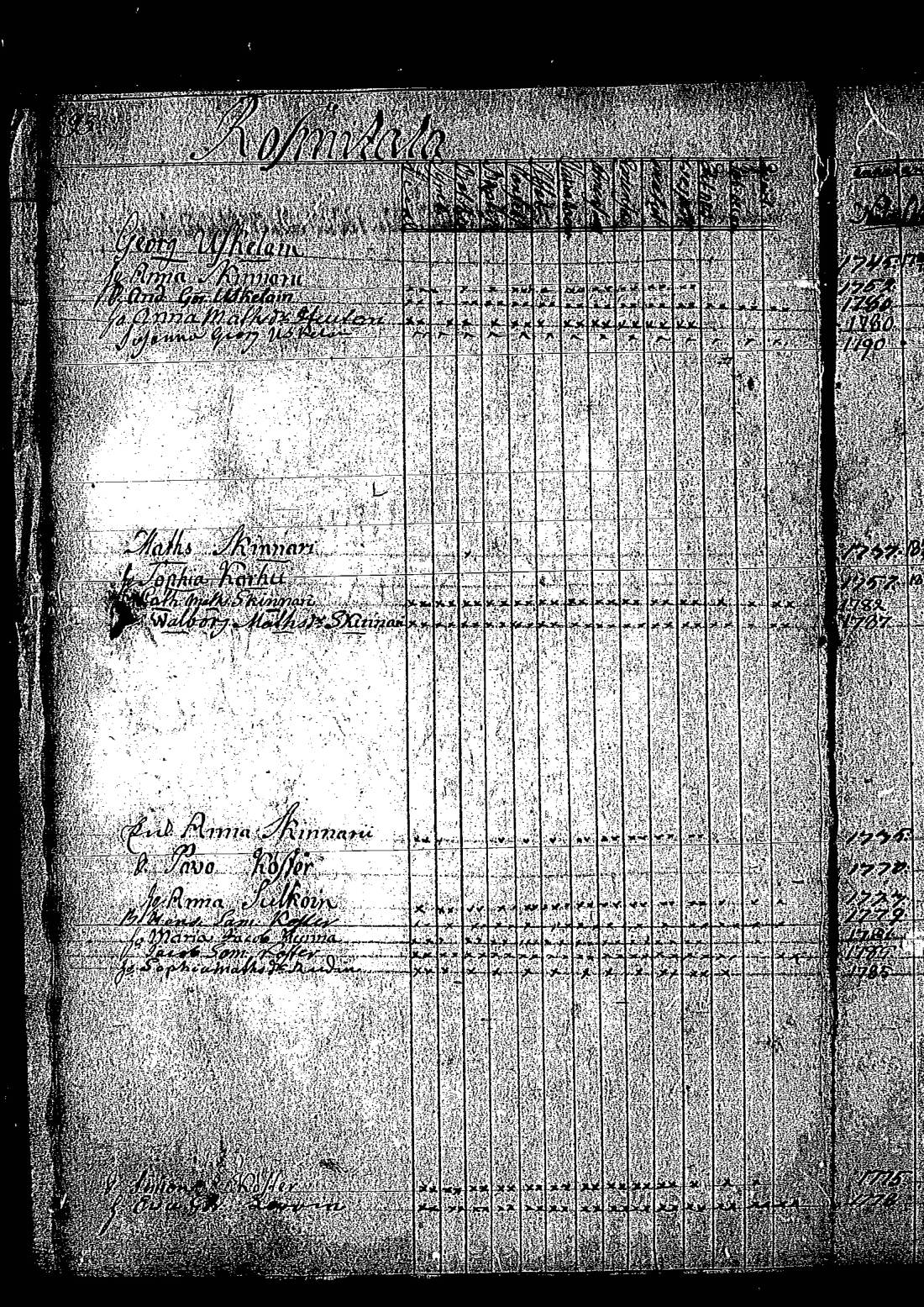 [ ../kirjat/Kirkonkirjat/keltto/rippikirja_1795-1806_es225/kuvat/105.jpg ]
