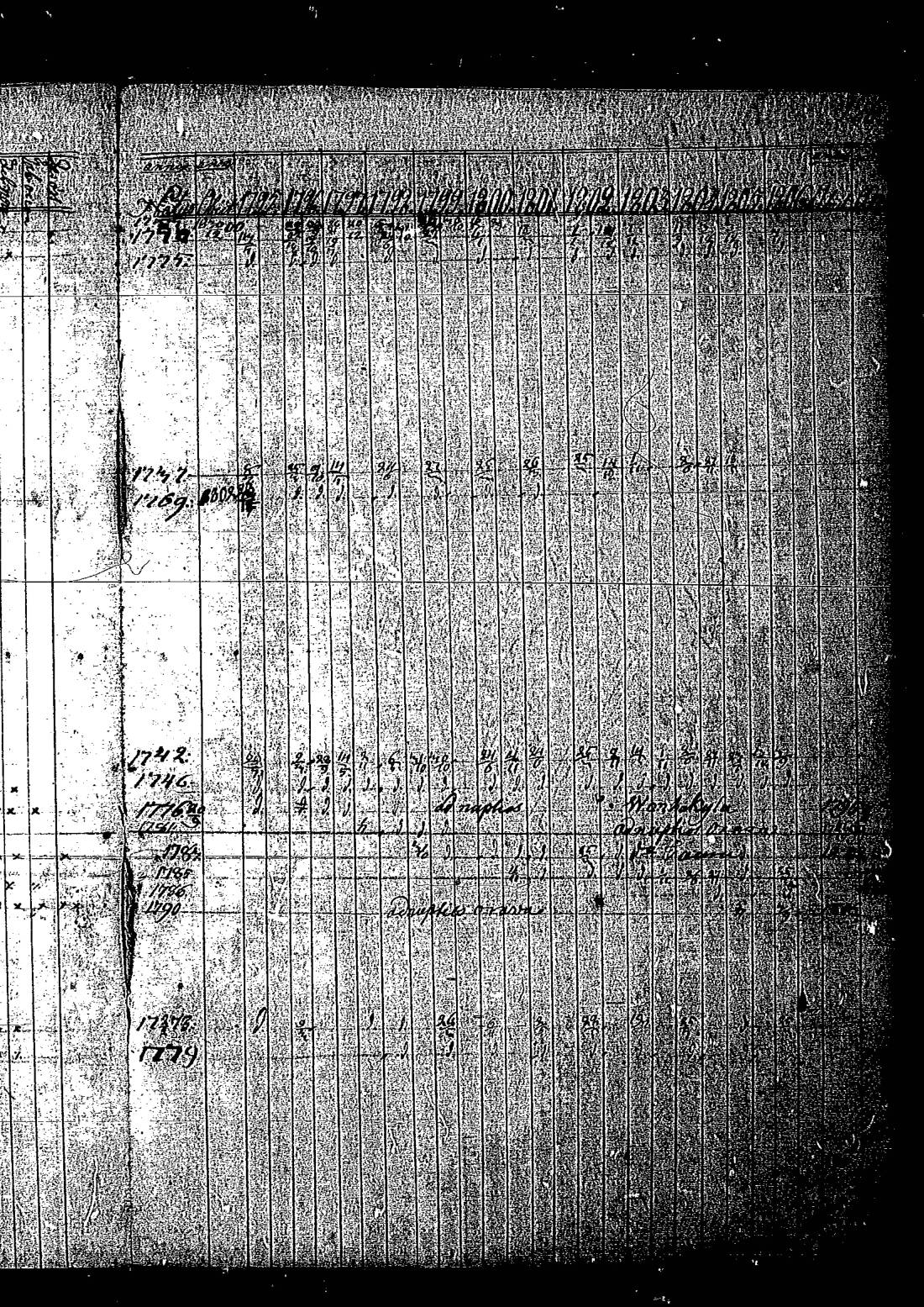 [ ../kirjat/Kirkonkirjat/keltto/rippikirja_1795-1806_es225/kuvat/146.jpg ]