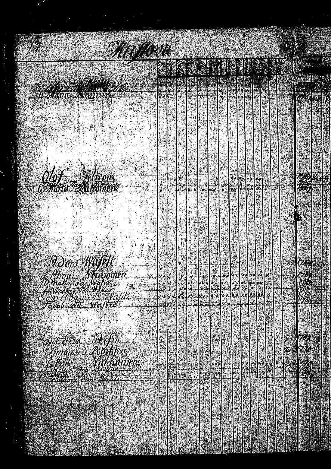 [ ../kirjat/Kirkonkirjat/keltto/rippikirja_1795-1806_es225/kuvat/19.jpg ]