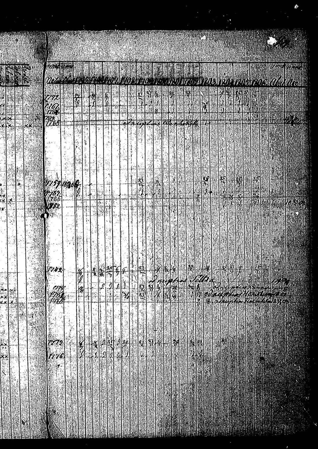 [ ../kirjat/Kirkonkirjat/keltto/rippikirja_1795-1806_es225/kuvat/30.jpg ]
