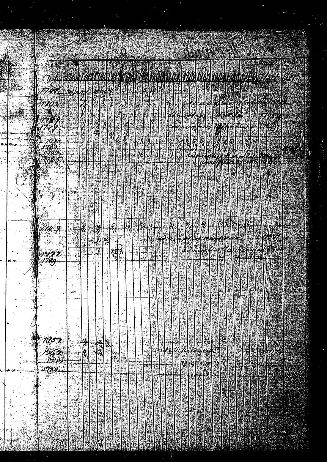 [ ../kirjat/Kirkonkirjat/keltto/rippikirja_1795-1806_es225/kuvat/54.jpg ]