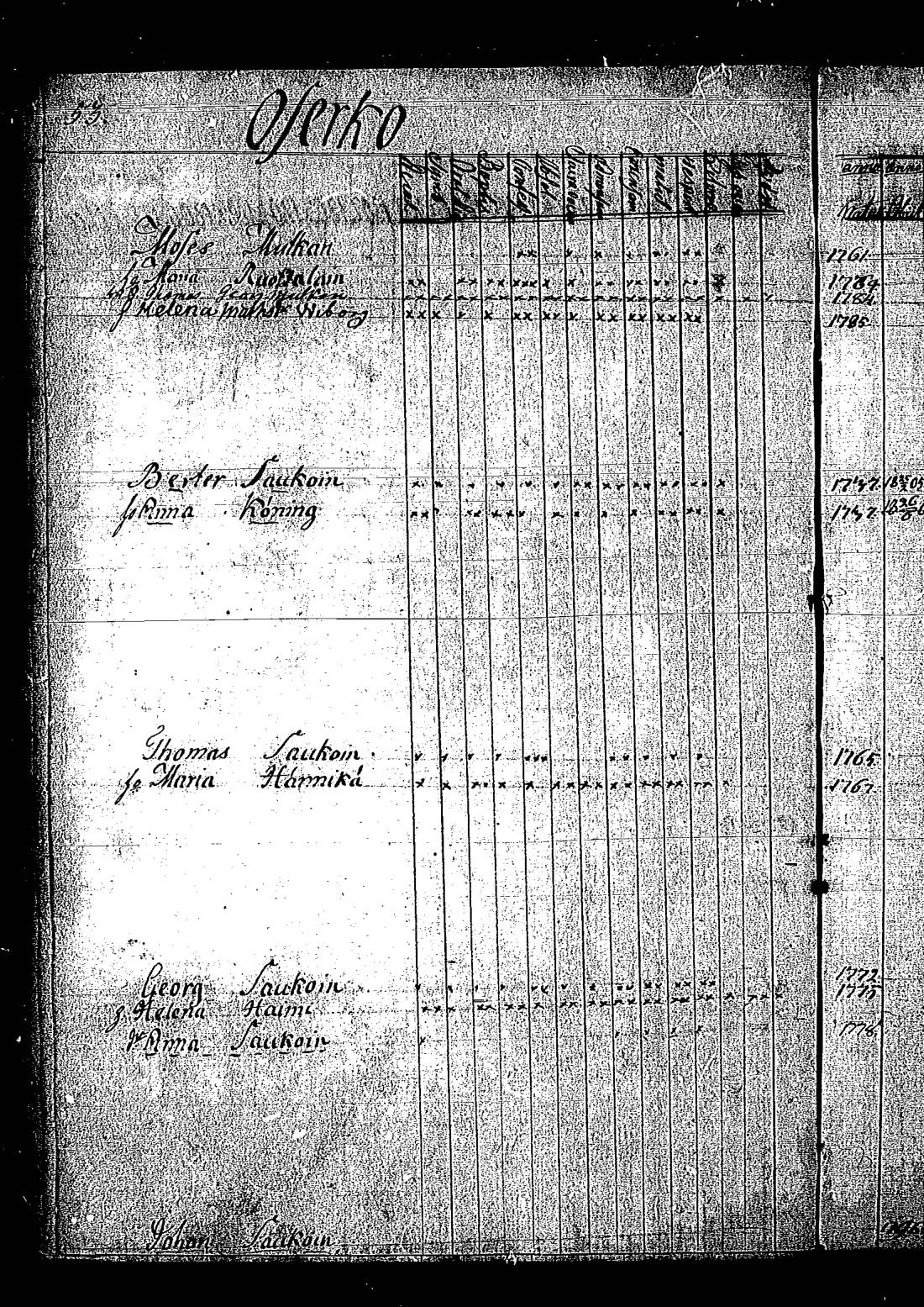 [ ../kirjat/Kirkonkirjat/keltto/rippikirja_1795-1806_es225/kuvat/61.jpg ]