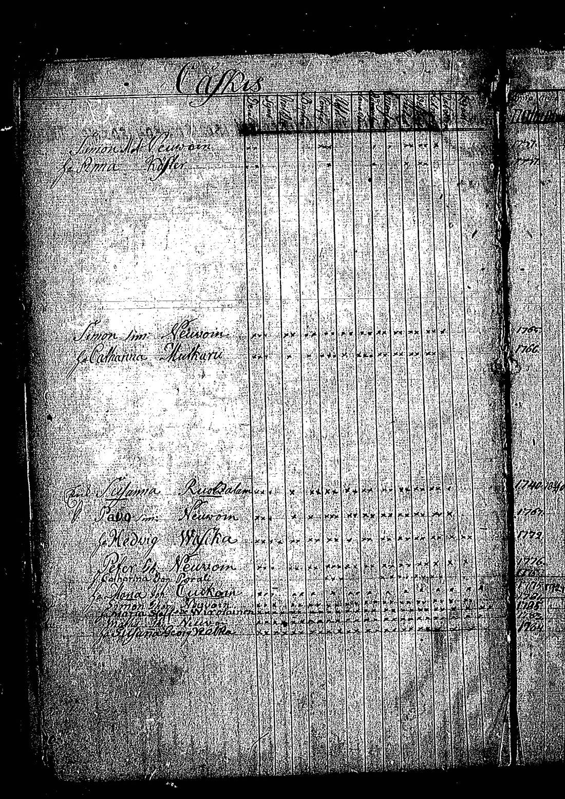 [ ../kirjat/Kirkonkirjat/keltto/rippikirja_1795-1806_es225/kuvat/7.jpg ]