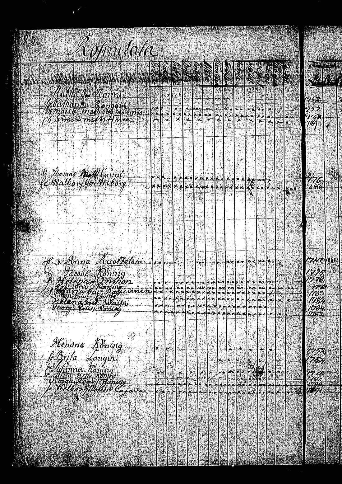 [ ../kirjat/Kirkonkirjat/keltto/rippikirja_1795-1806_es225/kuvat/93.jpg ]