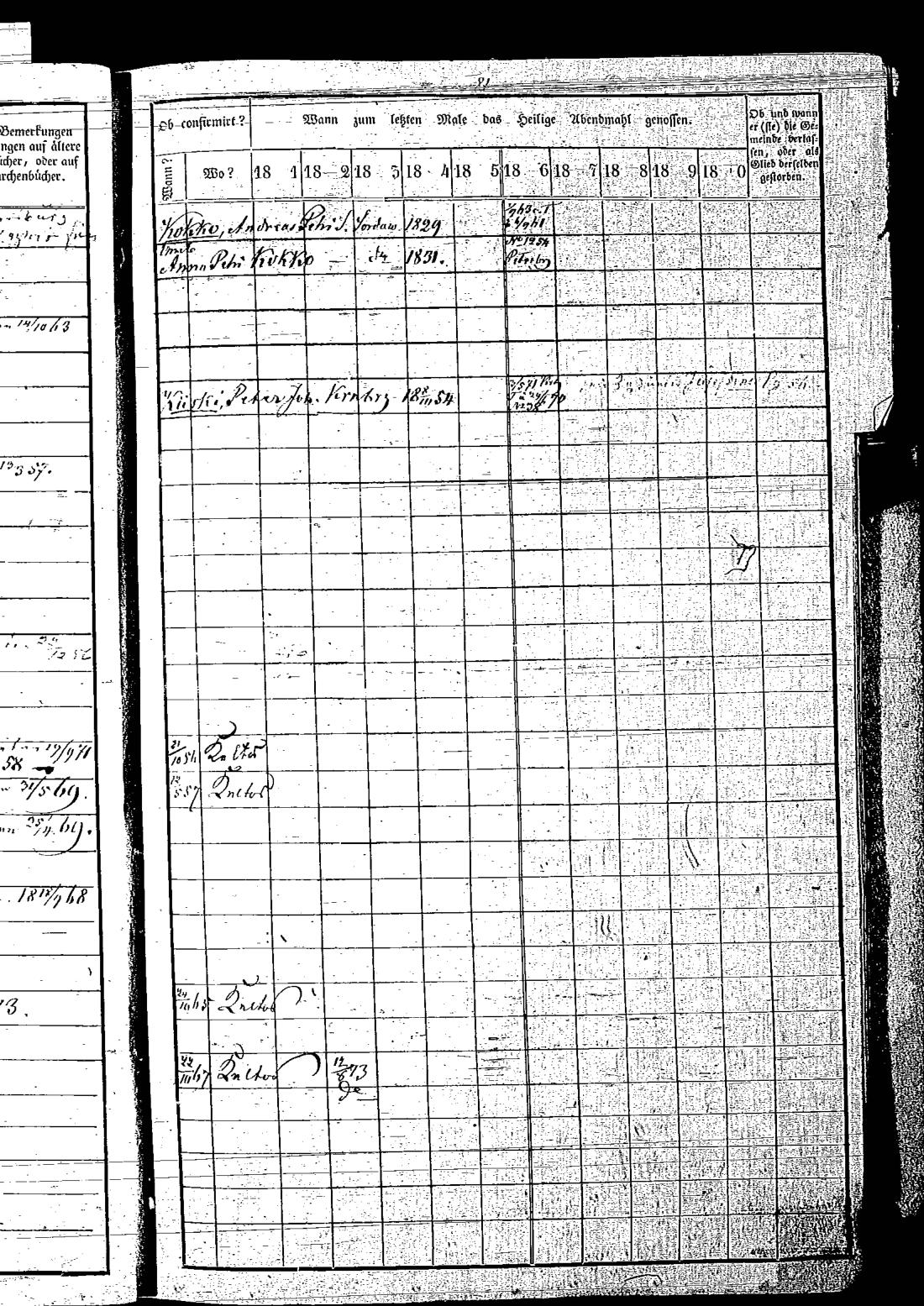 [ ../kirjat/Kirkonkirjat/keltto/rippikirja_1871-1885_es226/kuvat/165.jpg ]