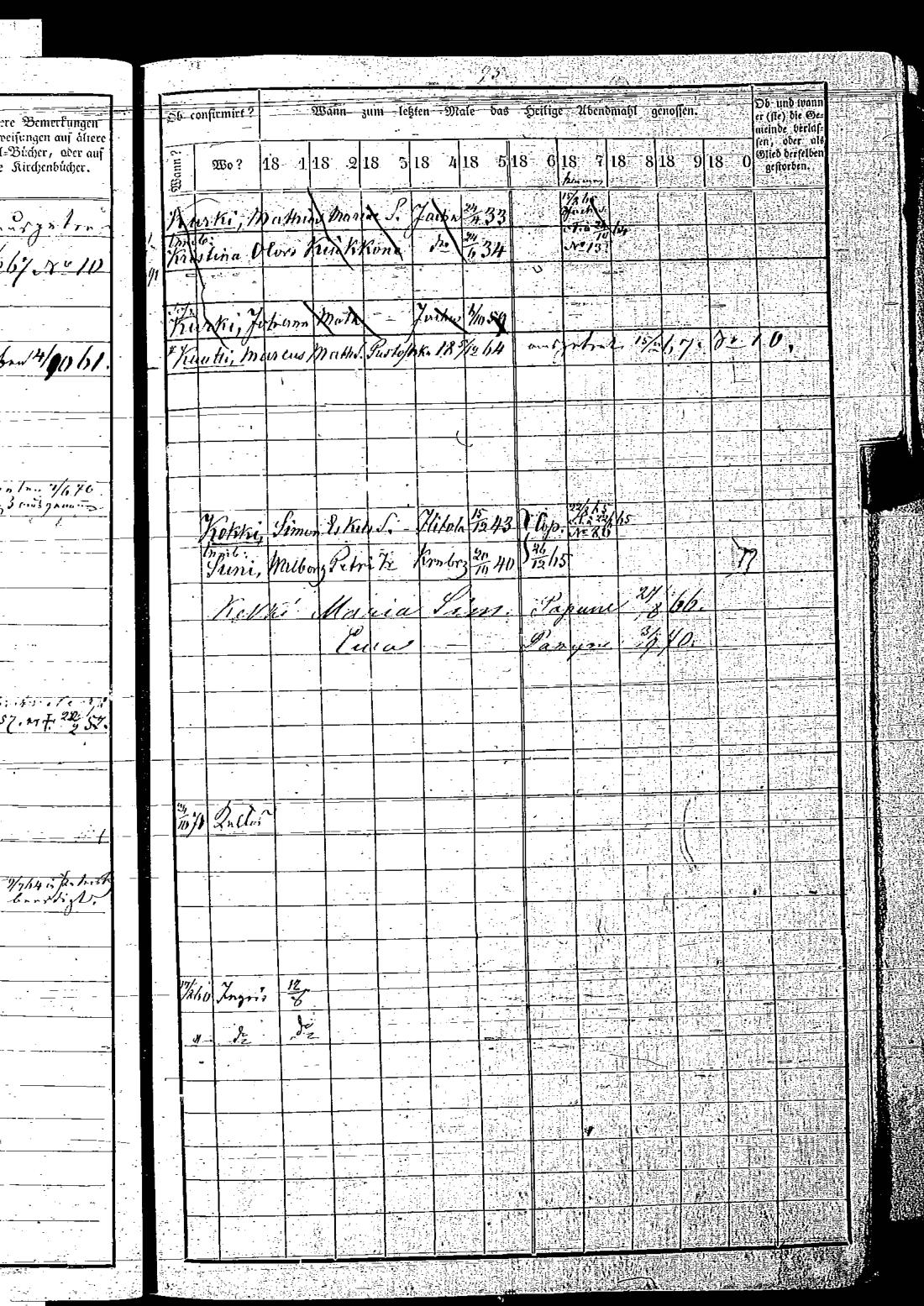 [ ../kirjat/Kirkonkirjat/keltto/rippikirja_1871-1885_es226/kuvat/197.jpg ]