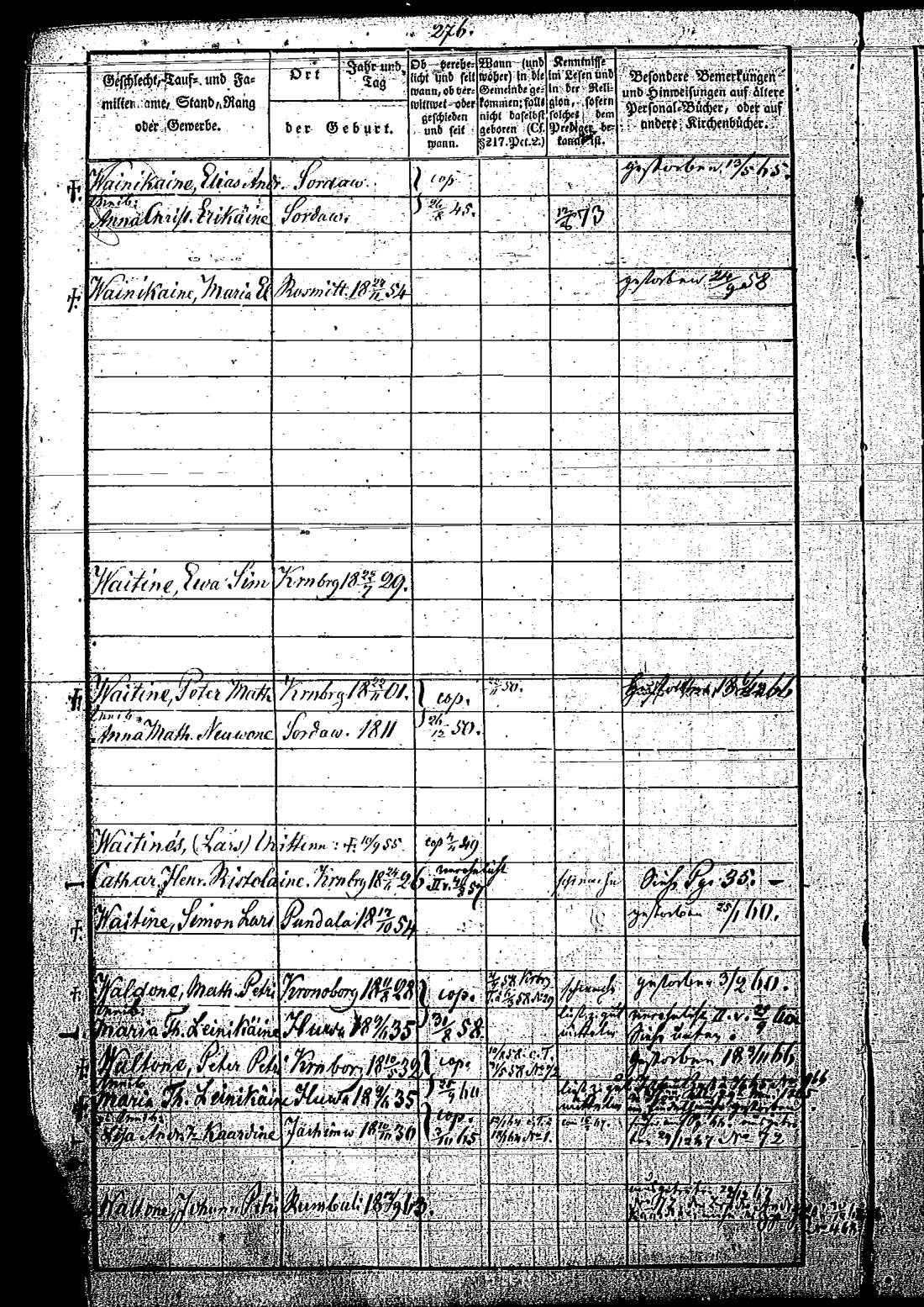 [ ../kirjat/Kirkonkirjat/keltto/rippikirja_1871-1885_es226/kuvat/527.jpg ]