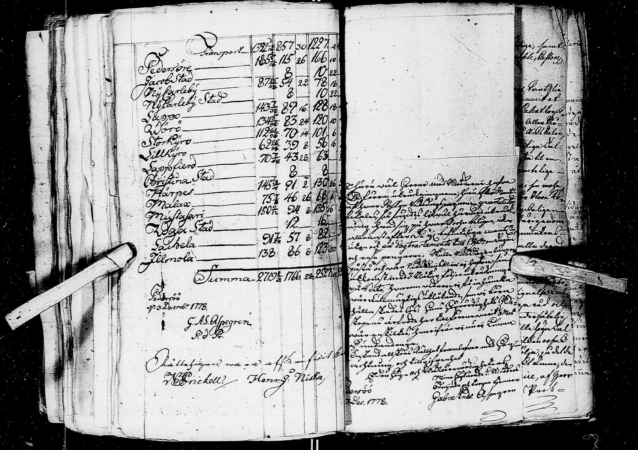 [ ../kirjat/Kirkonkirjat/kemi/asiakirjoja_1751-1780_msrk_ik286-287/kuvat/859.jpg ]