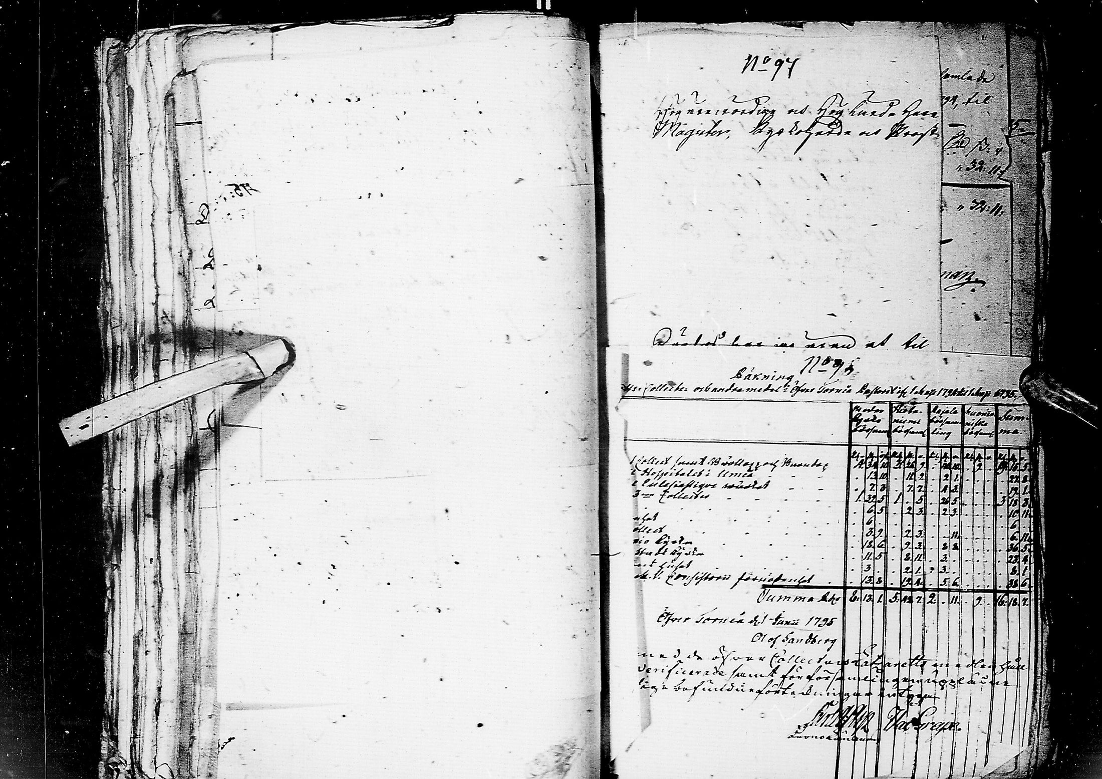 [ ../kirjat/Kirkonkirjat/kemi/asiakirjoja_1785-1808_msrk_ik290/kuvat/113.jpg ]