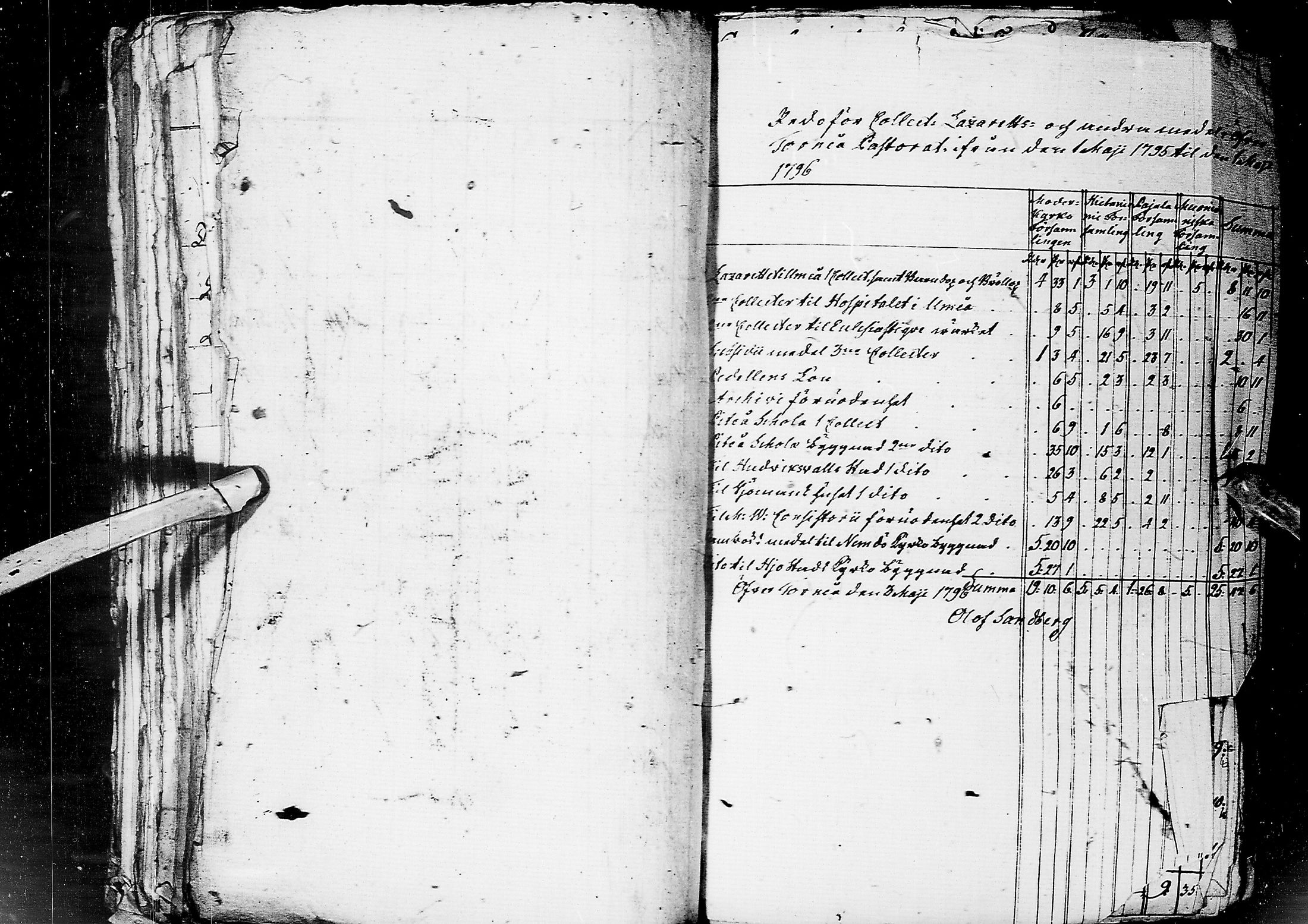 [ ../kirjat/Kirkonkirjat/kemi/asiakirjoja_1785-1808_msrk_ik290/kuvat/118.jpg ]