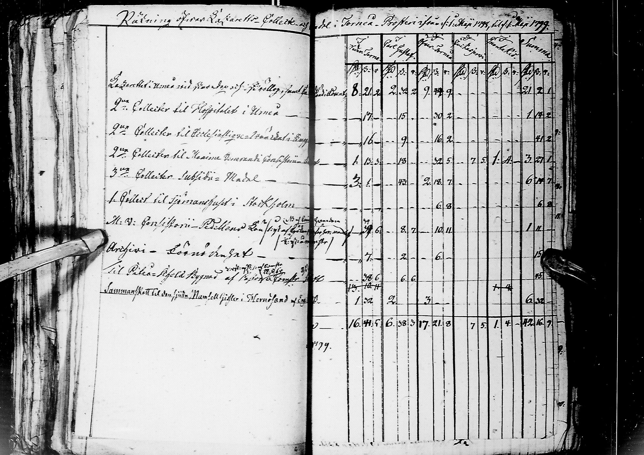 [ ../kirjat/Kirkonkirjat/kemi/asiakirjoja_1785-1808_msrk_ik290/kuvat/159.jpg ]