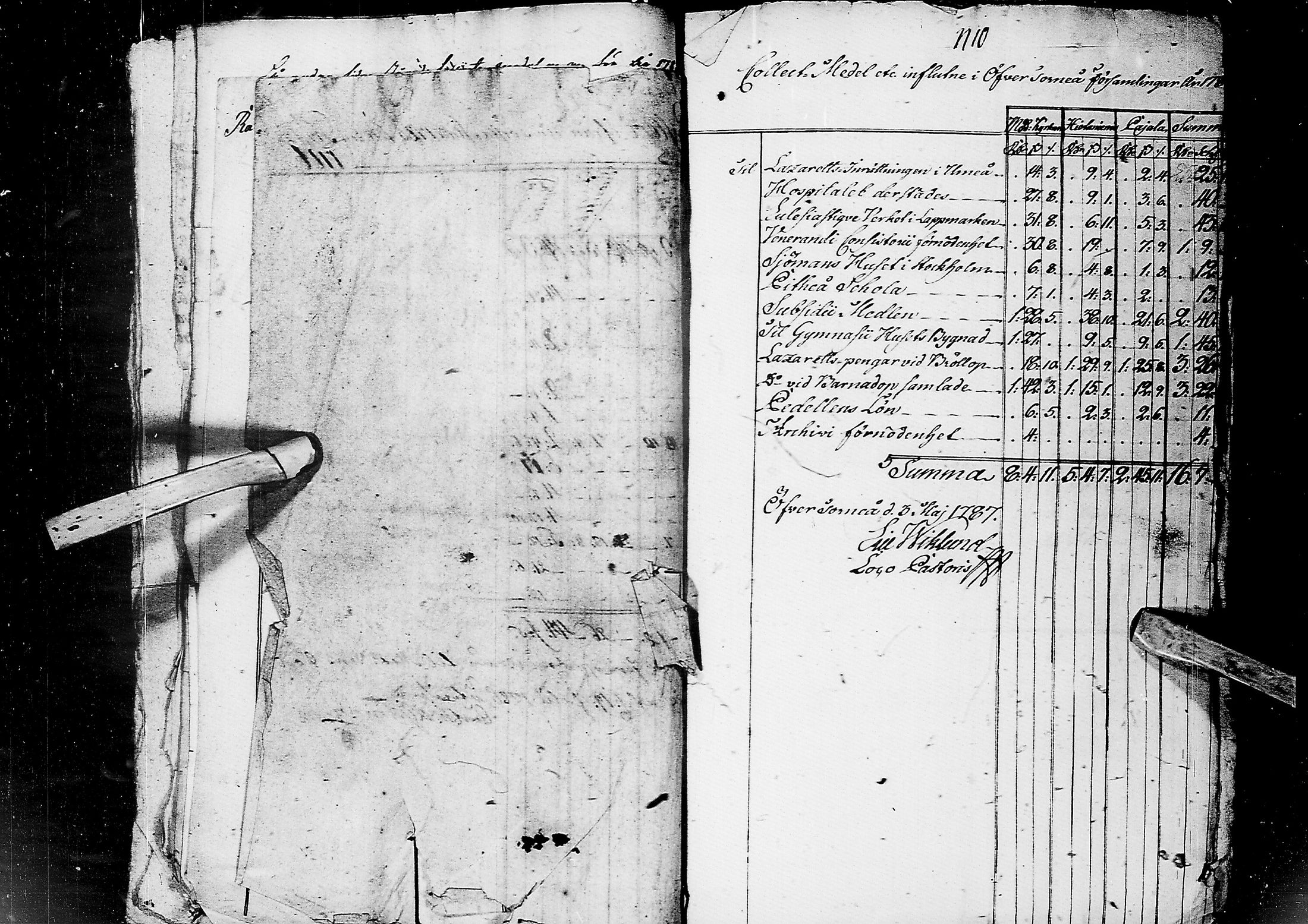 [ ../kirjat/Kirkonkirjat/kemi/asiakirjoja_1785-1808_msrk_ik290/kuvat/17.jpg ]