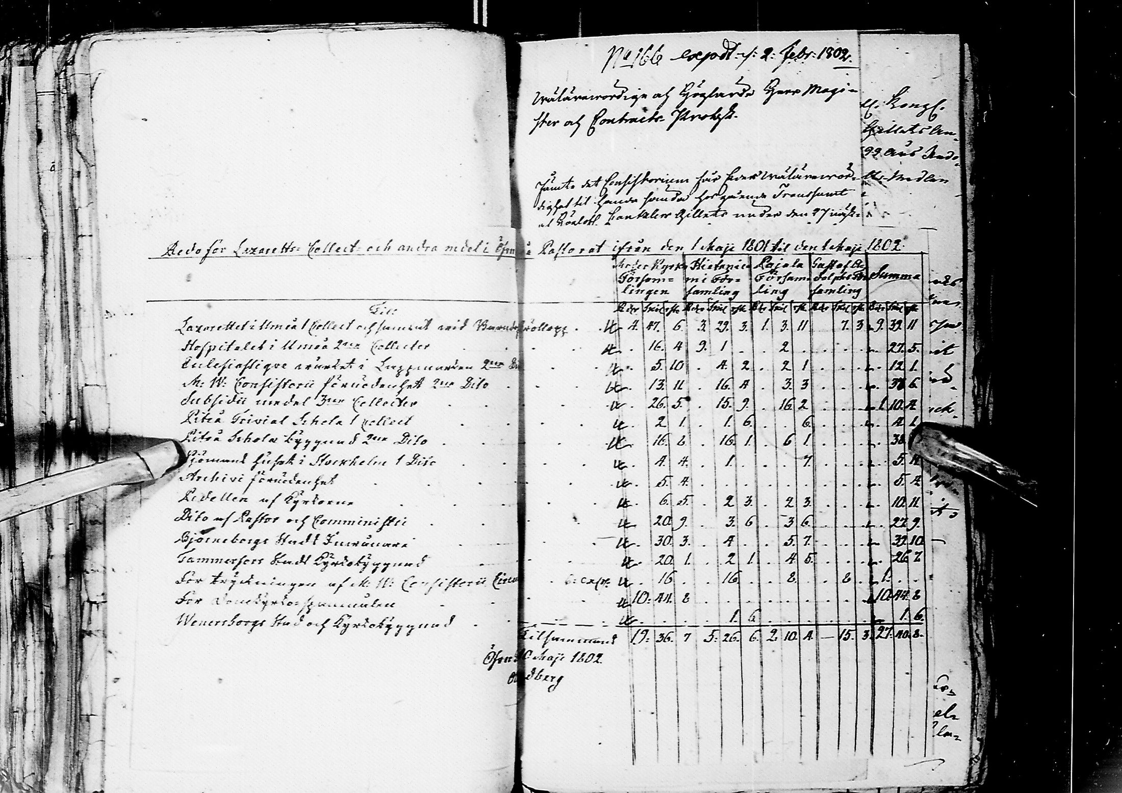 [ ../kirjat/Kirkonkirjat/kemi/asiakirjoja_1785-1808_msrk_ik290/kuvat/192.jpg ]